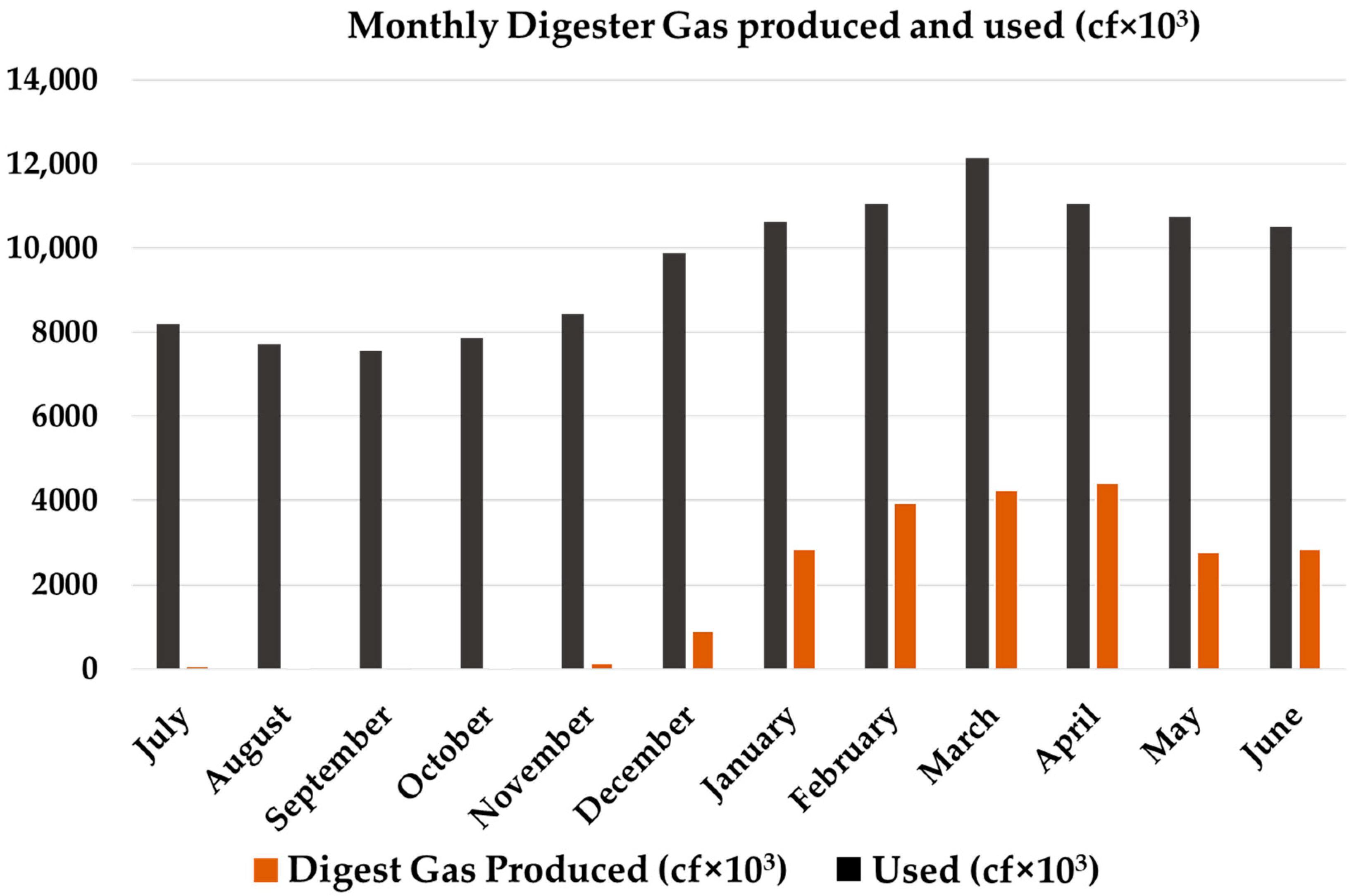 Smartcities 06 00152 g007