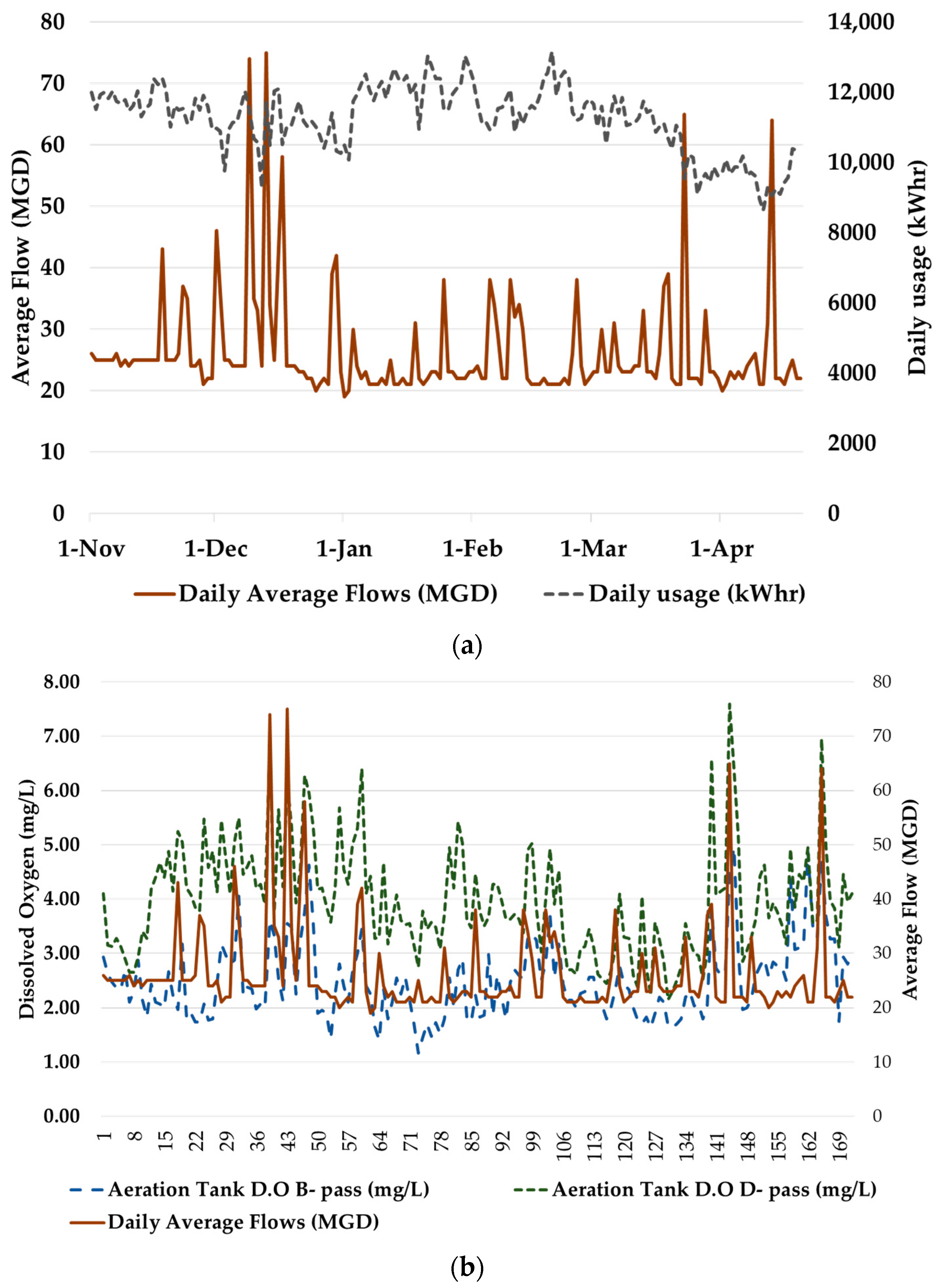 Smartcities 06 00152 g008
