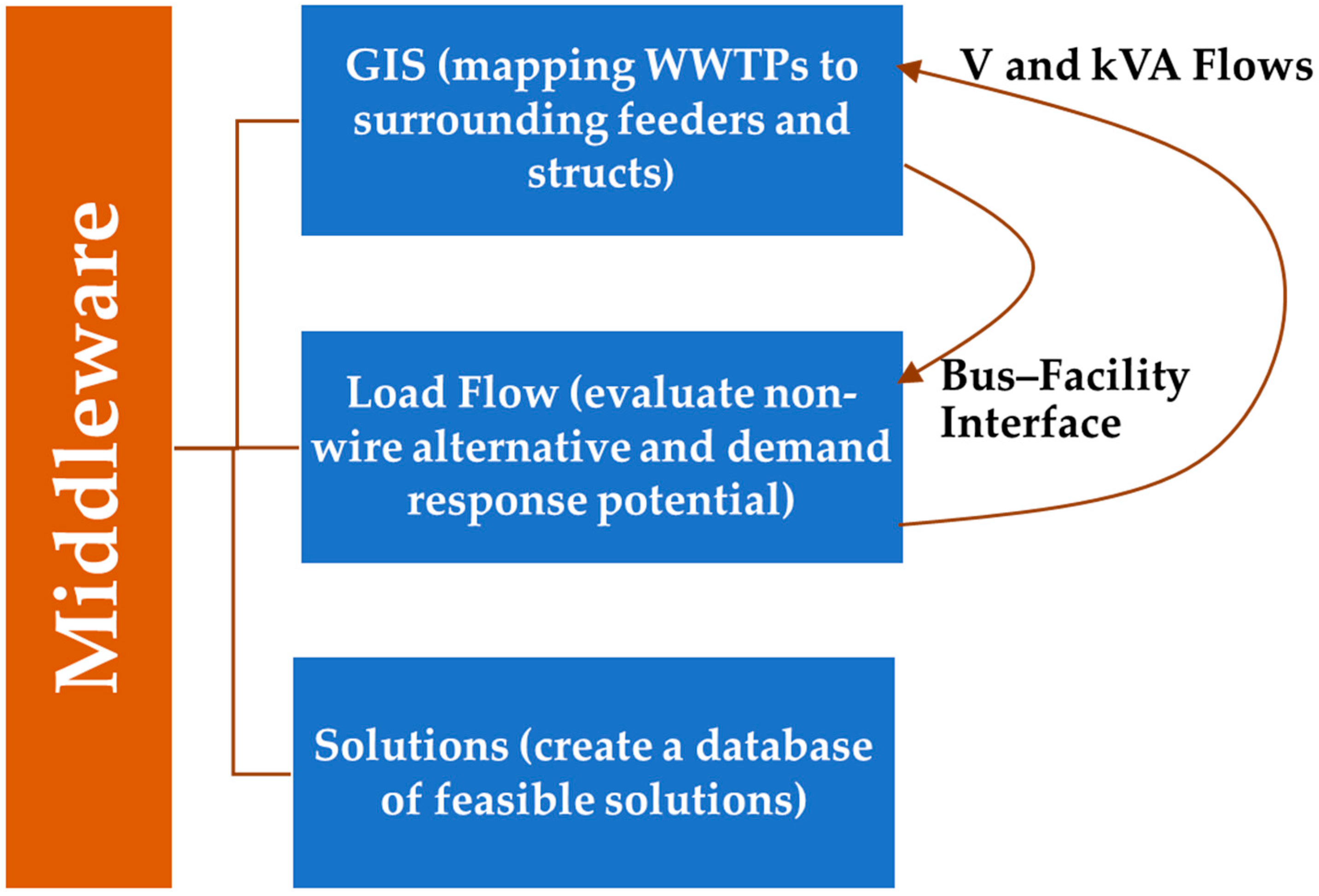 Smartcities 06 00152 g009