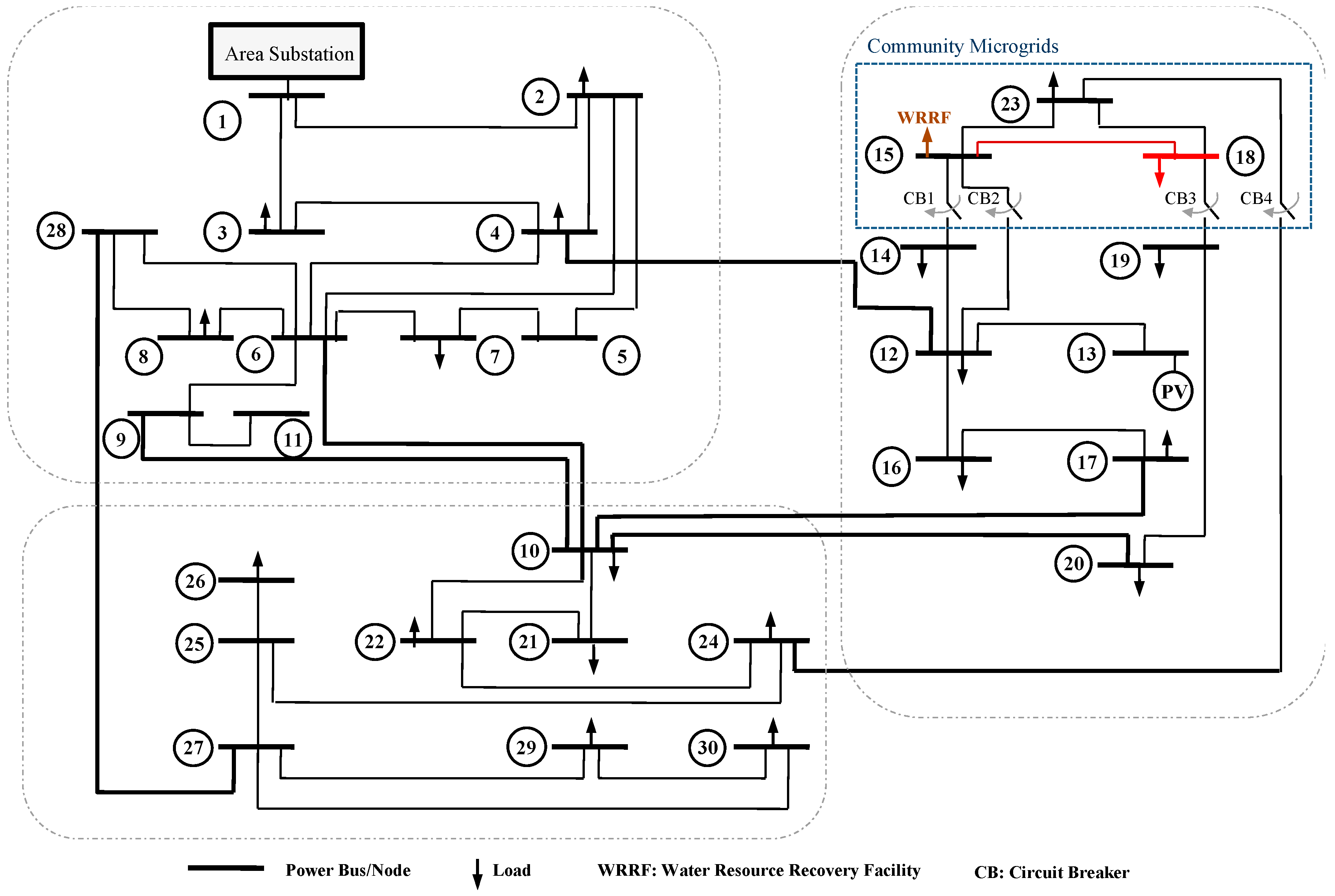 Smartcities 06 00152 g010