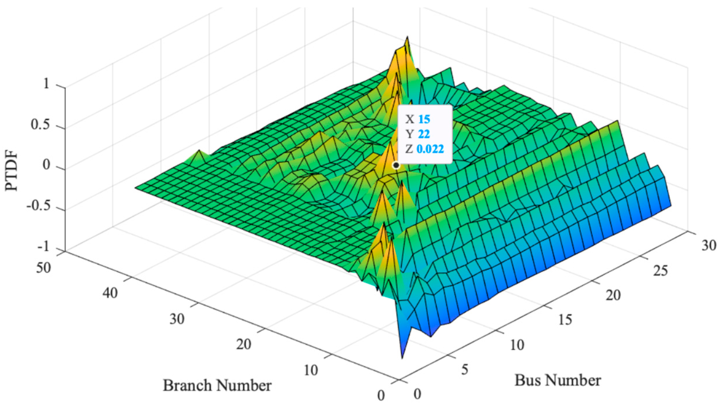 Smartcities 06 00152 g012
