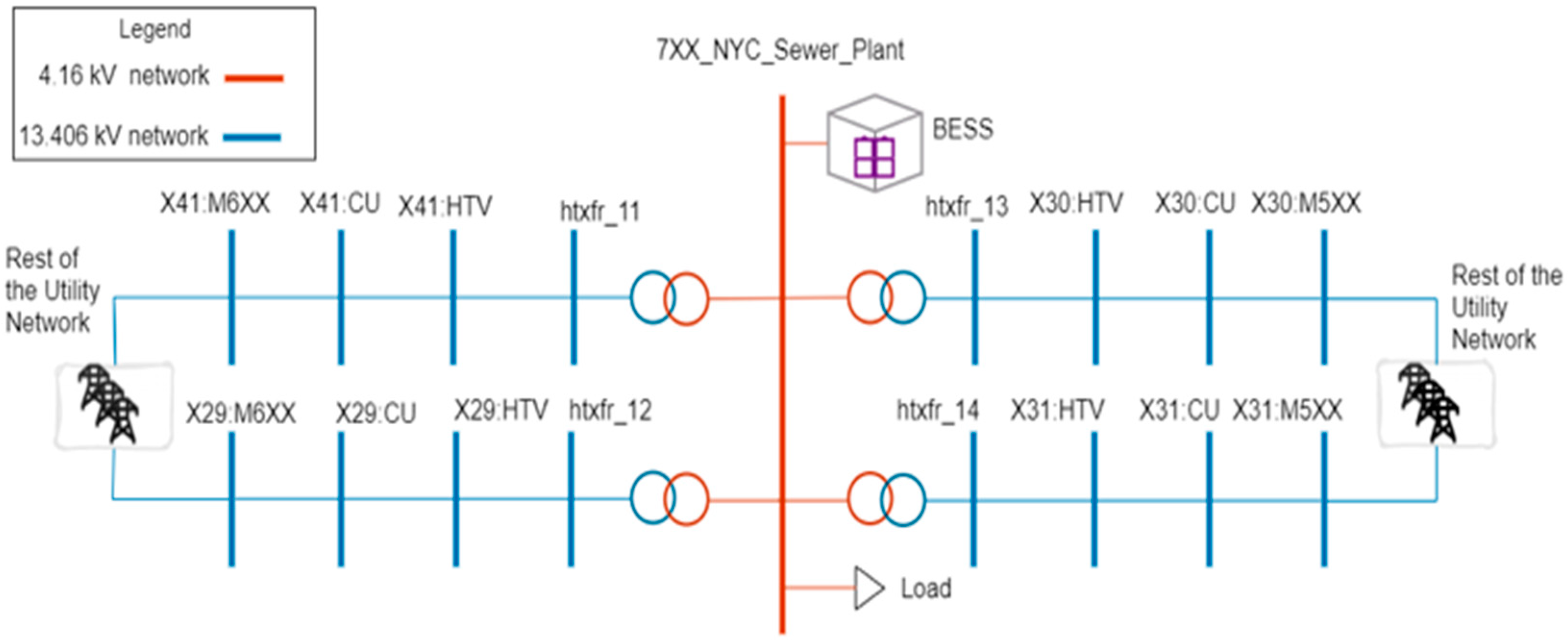 Smartcities 06 00152 g014