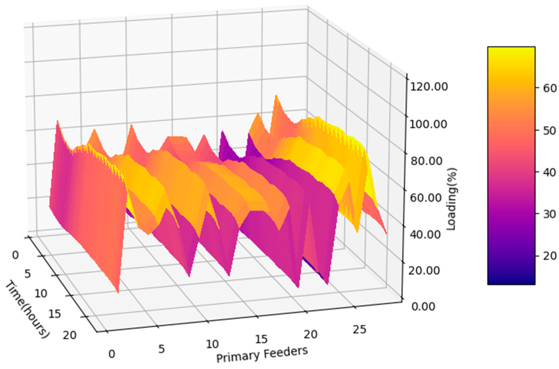 Smartcities 06 00152 g015