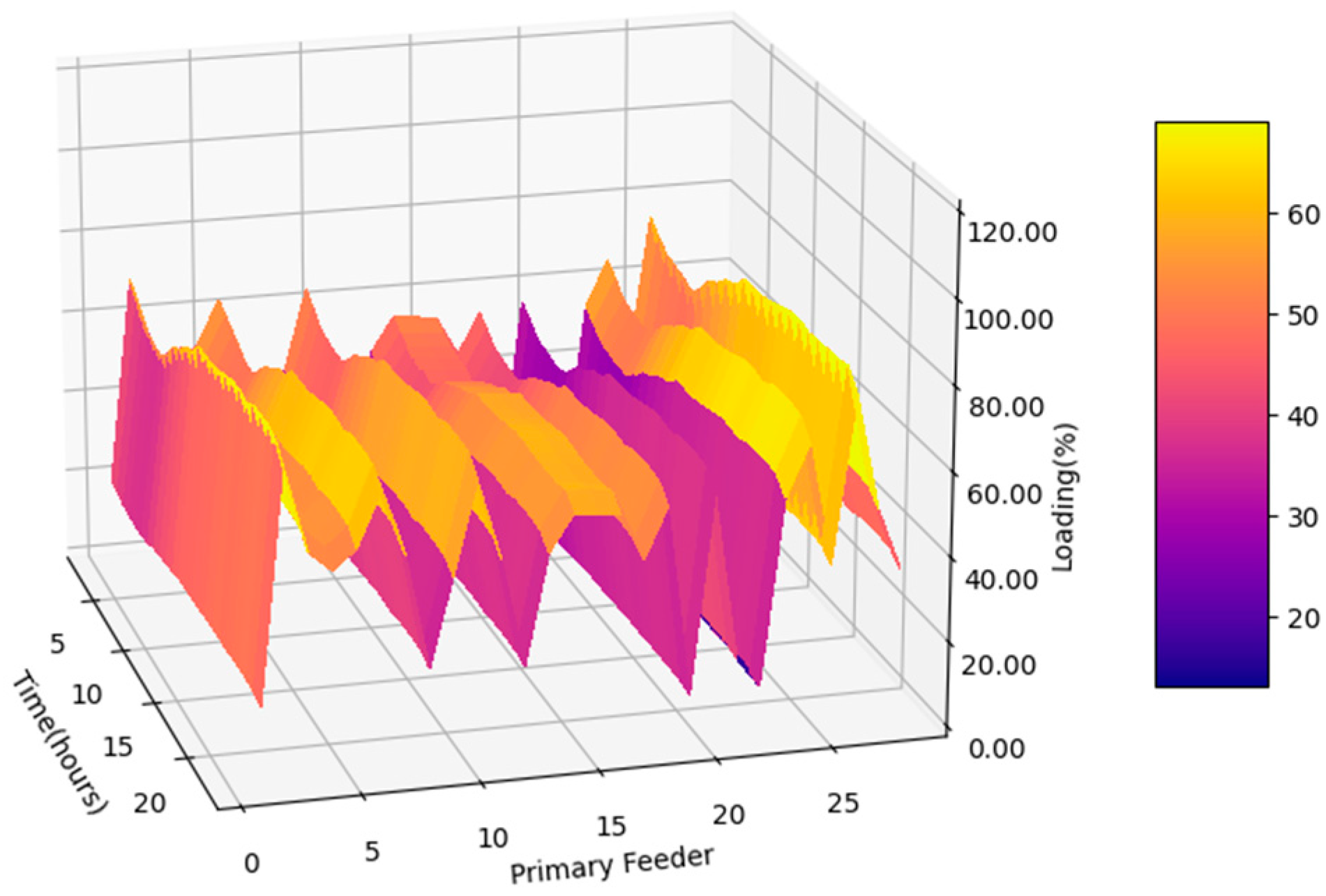 Smartcities 06 00152 g016