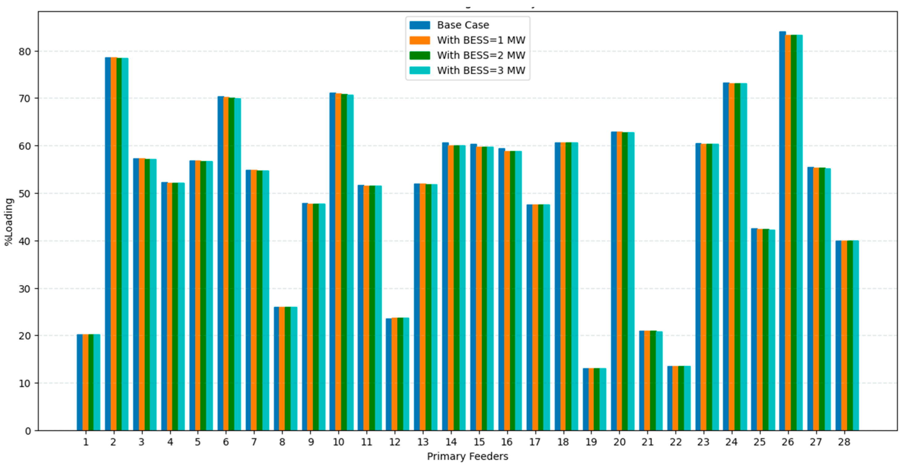 Smartcities 06 00152 g019