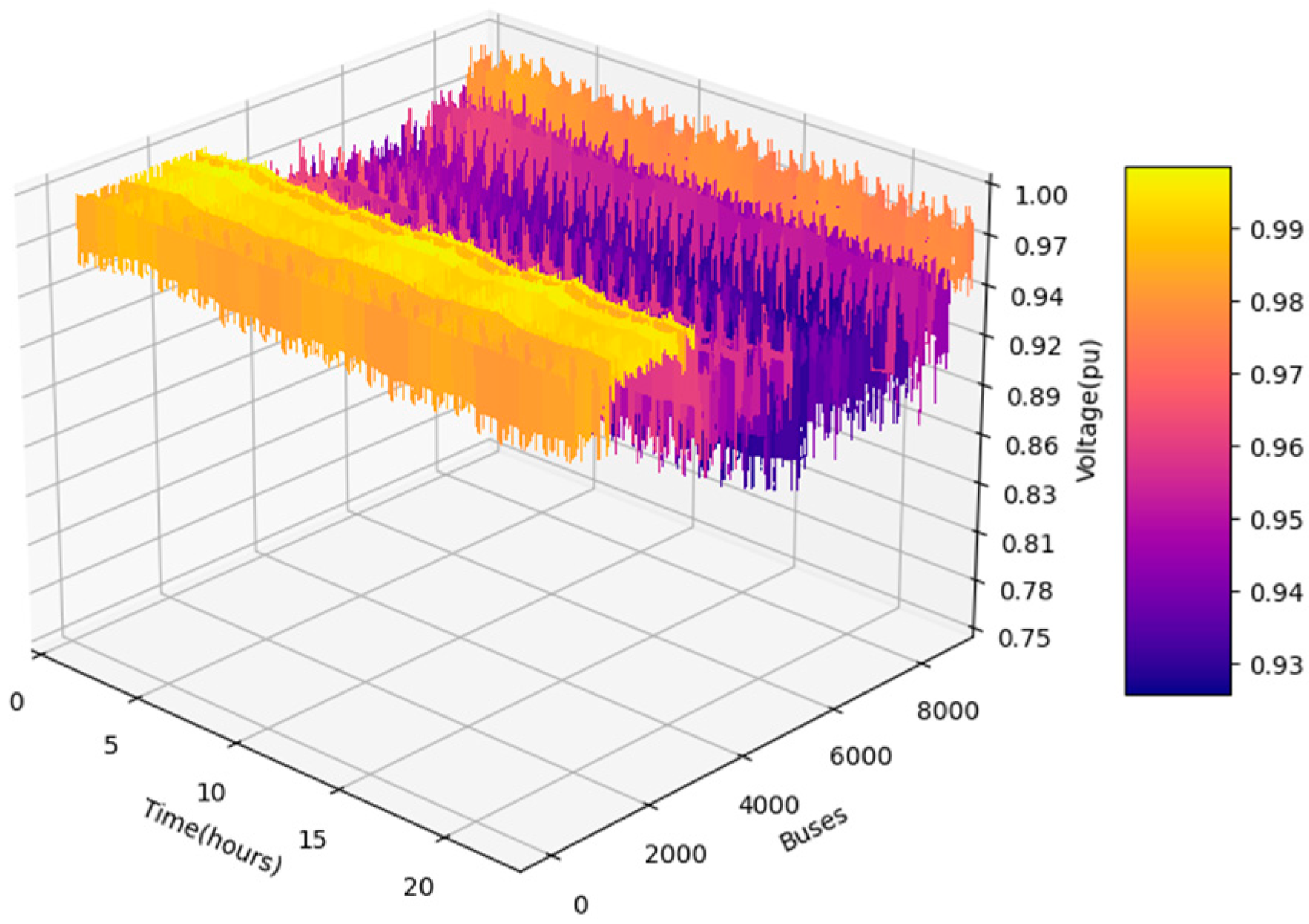 Smartcities 06 00152 g021