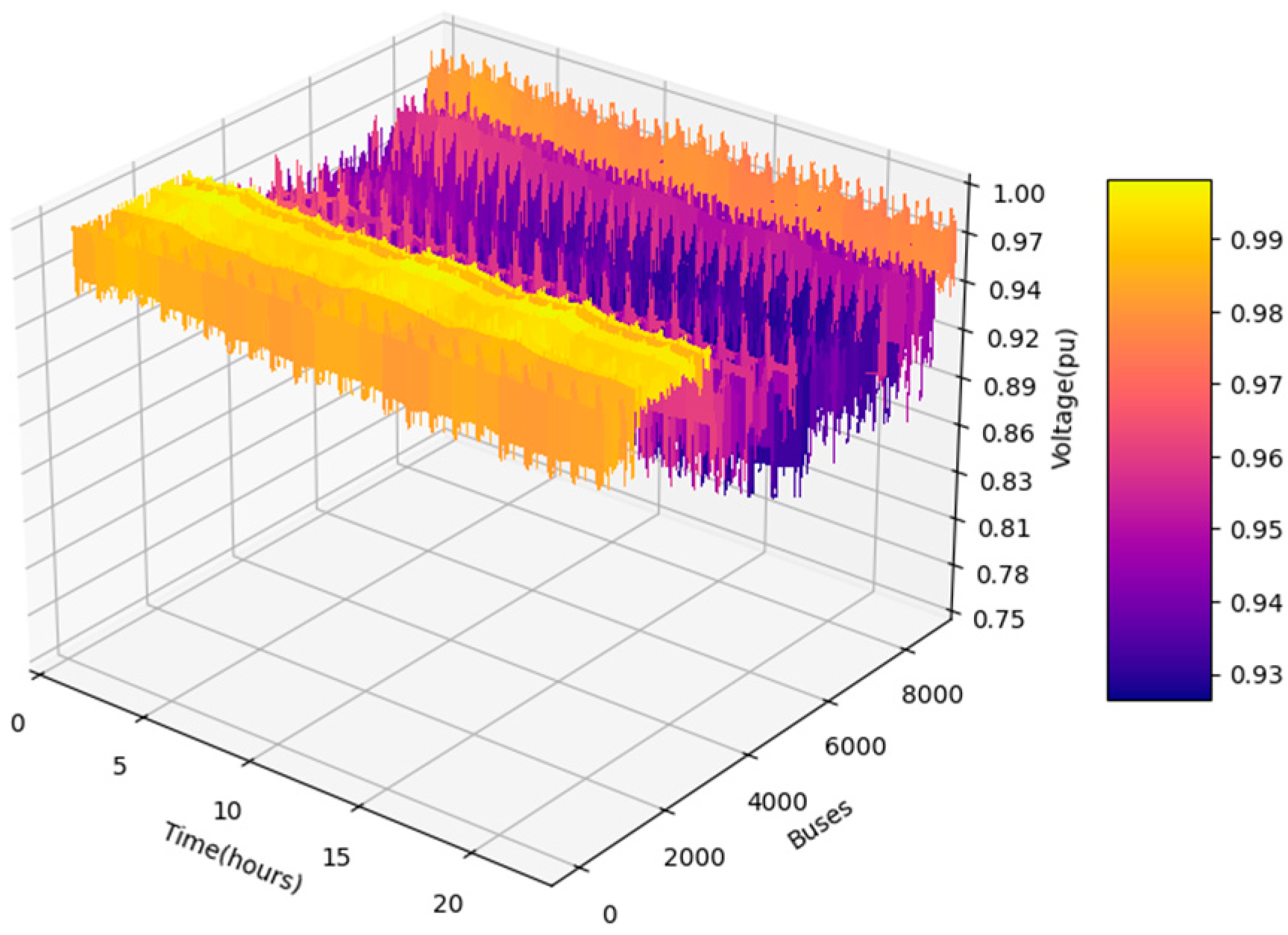 Smartcities 06 00152 g022