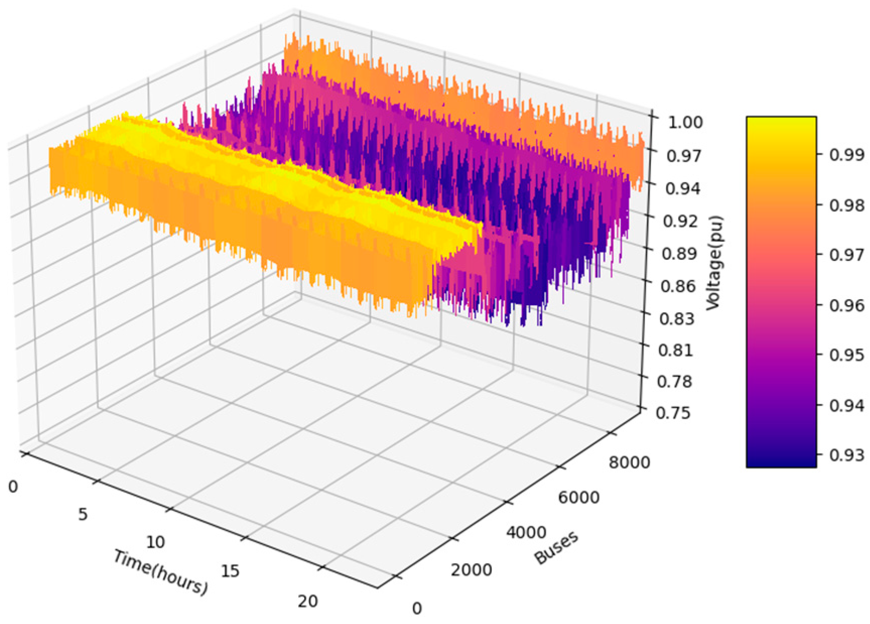 Smartcities 06 00152 g024