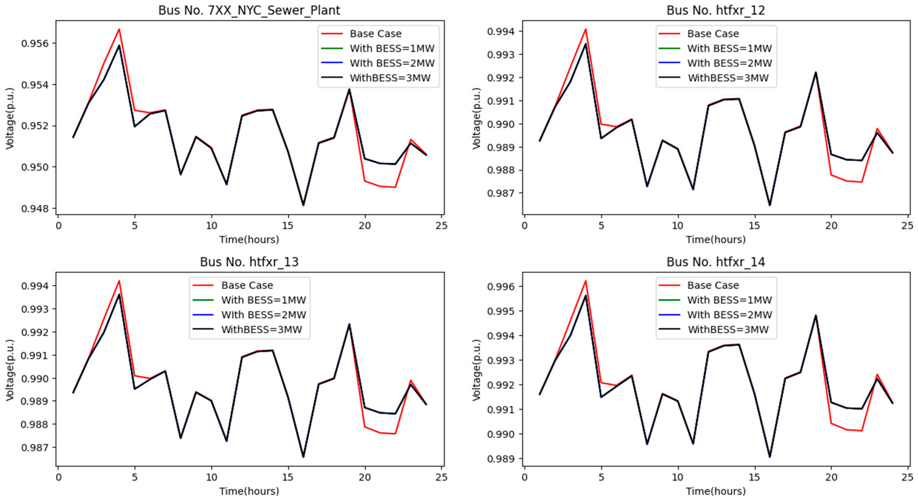 Smartcities 06 00152 g025a