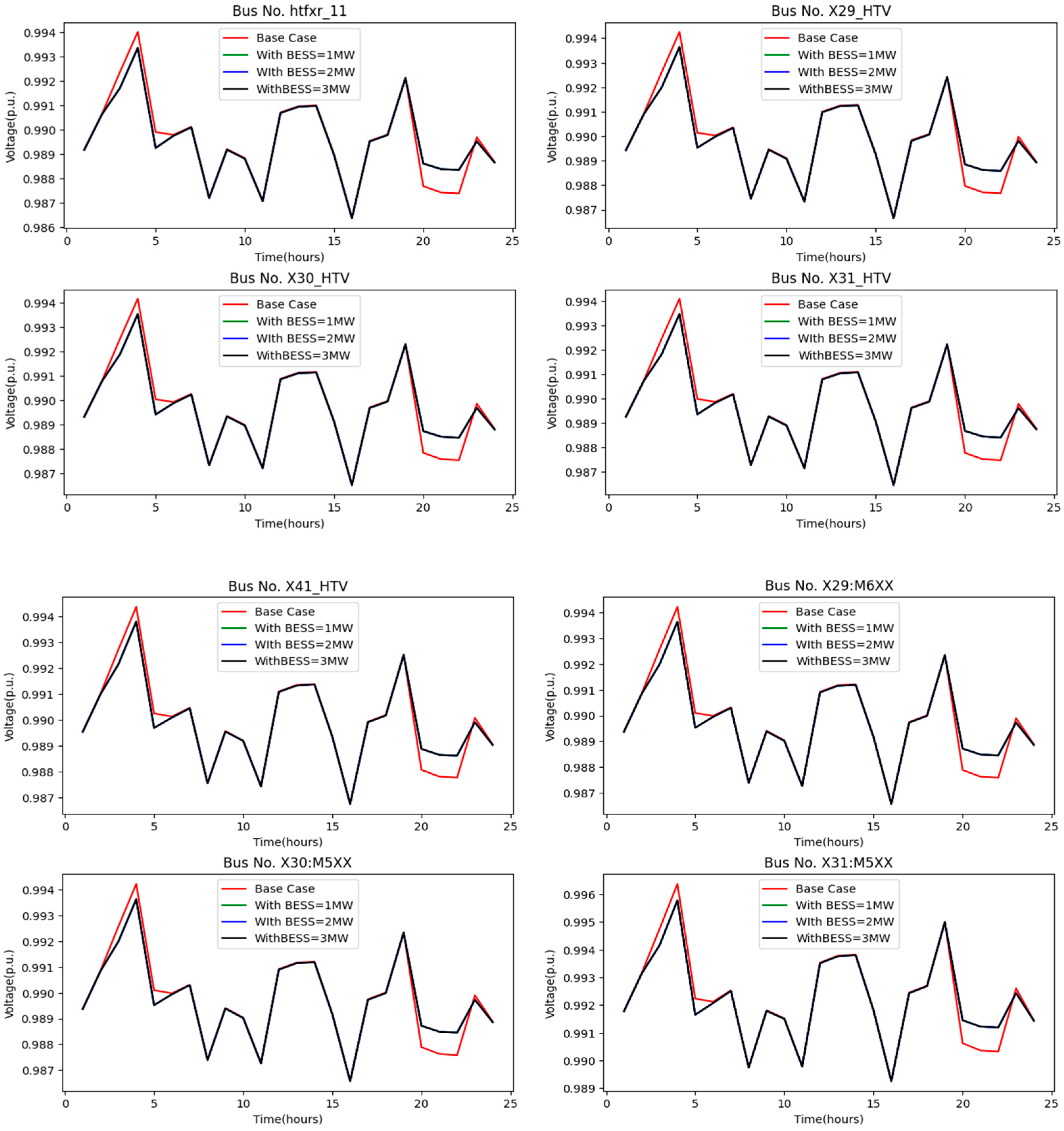 Smartcities 06 00152 g025b