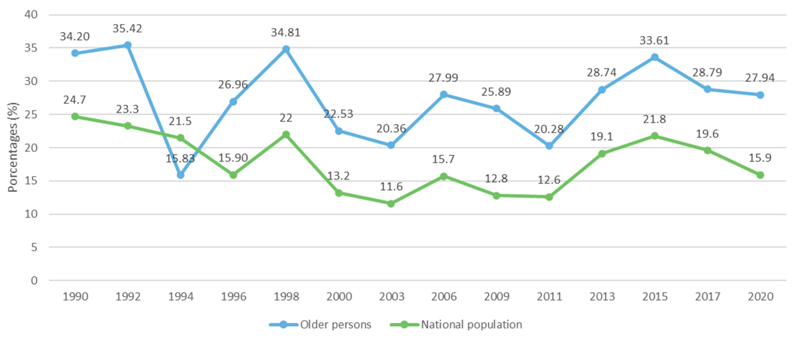 Socsci 13 00341 g002 Socsci 13 00341 g002