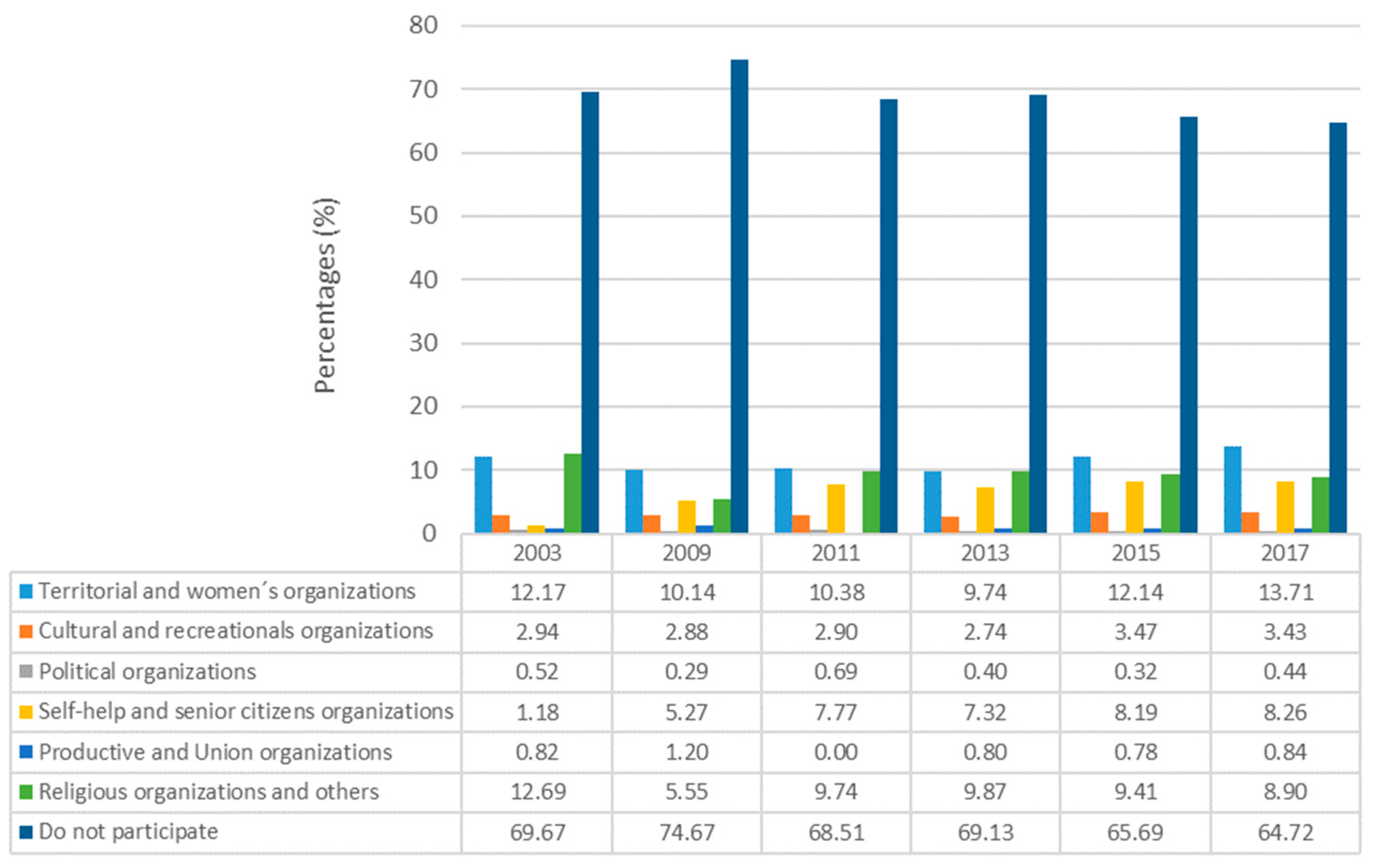 Socsci 13 00341 g003 Socsci 13 00341 g003