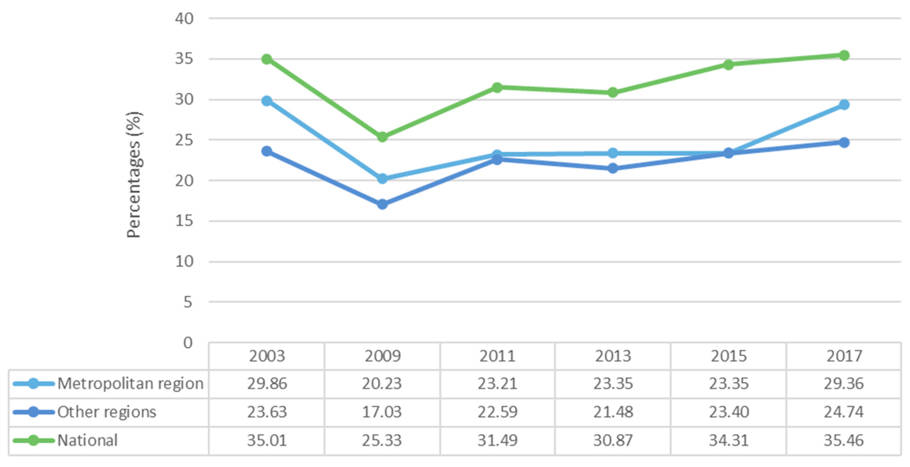 Socsci 13 00341 g004 Socsci 13 00341 g004