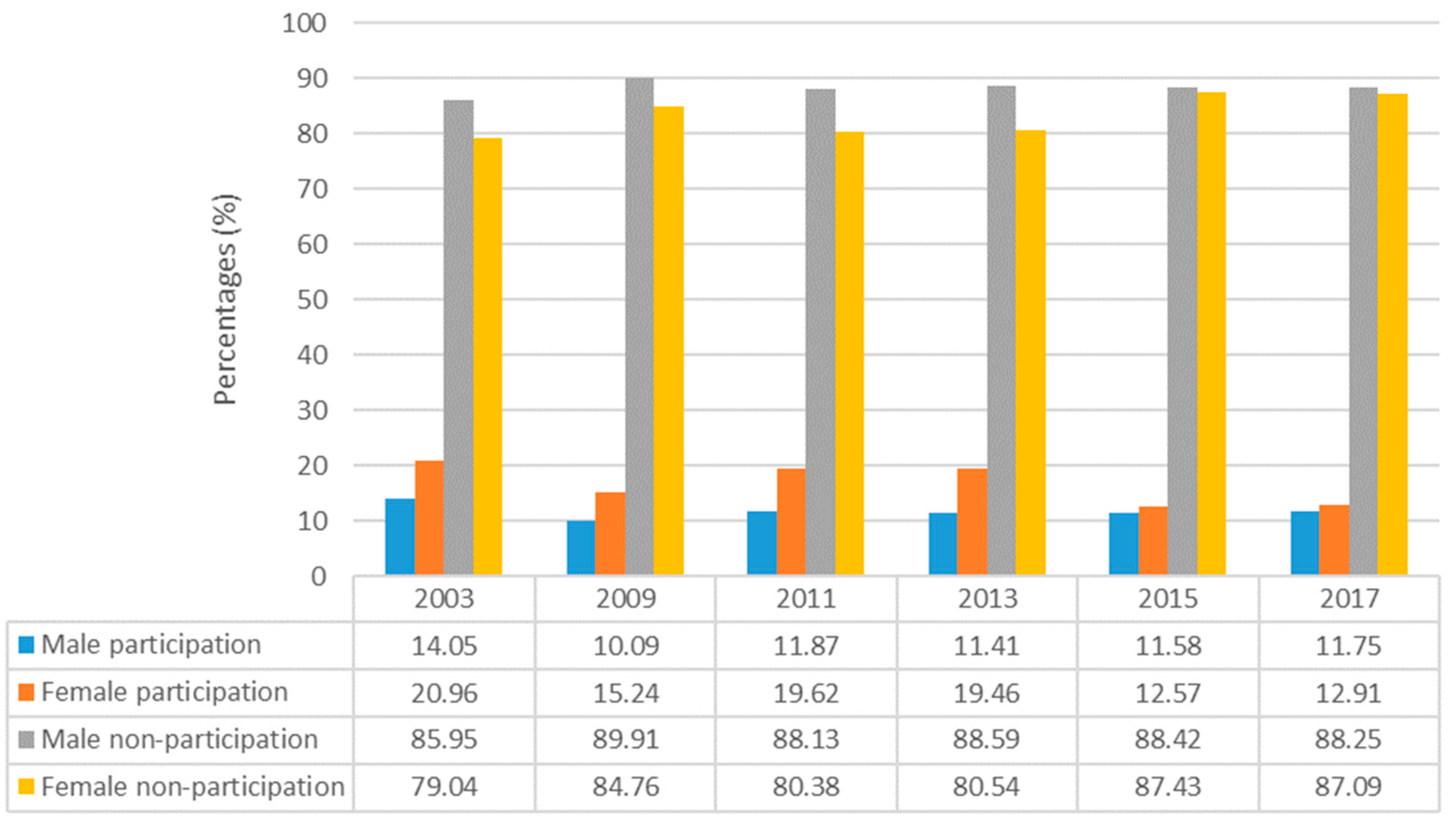 Socsci 13 00341 g006 Socsci 13 00341 g006