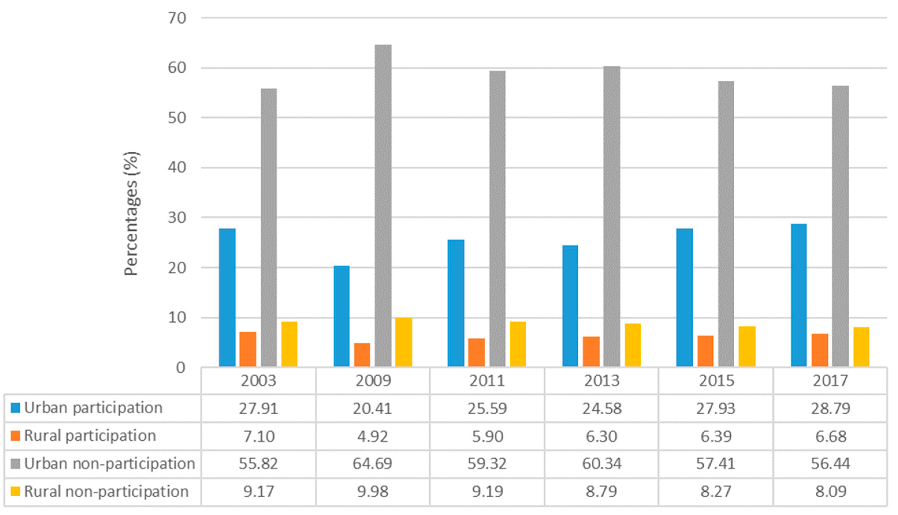 Socsci 13 00341 g007 Socsci 13 00341 g007