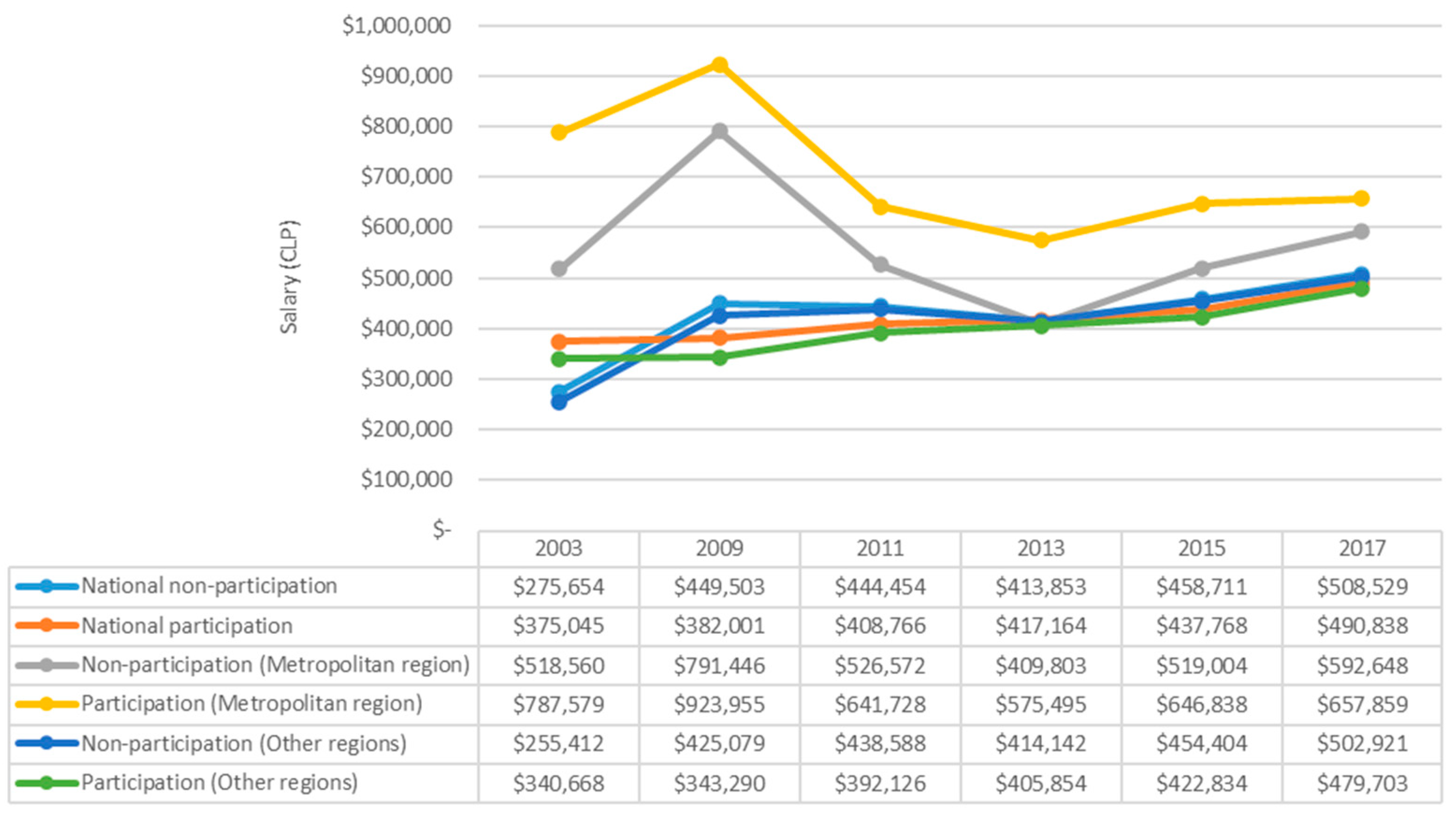 Socsci 13 00341 g008 Socsci 13 00341 g008
