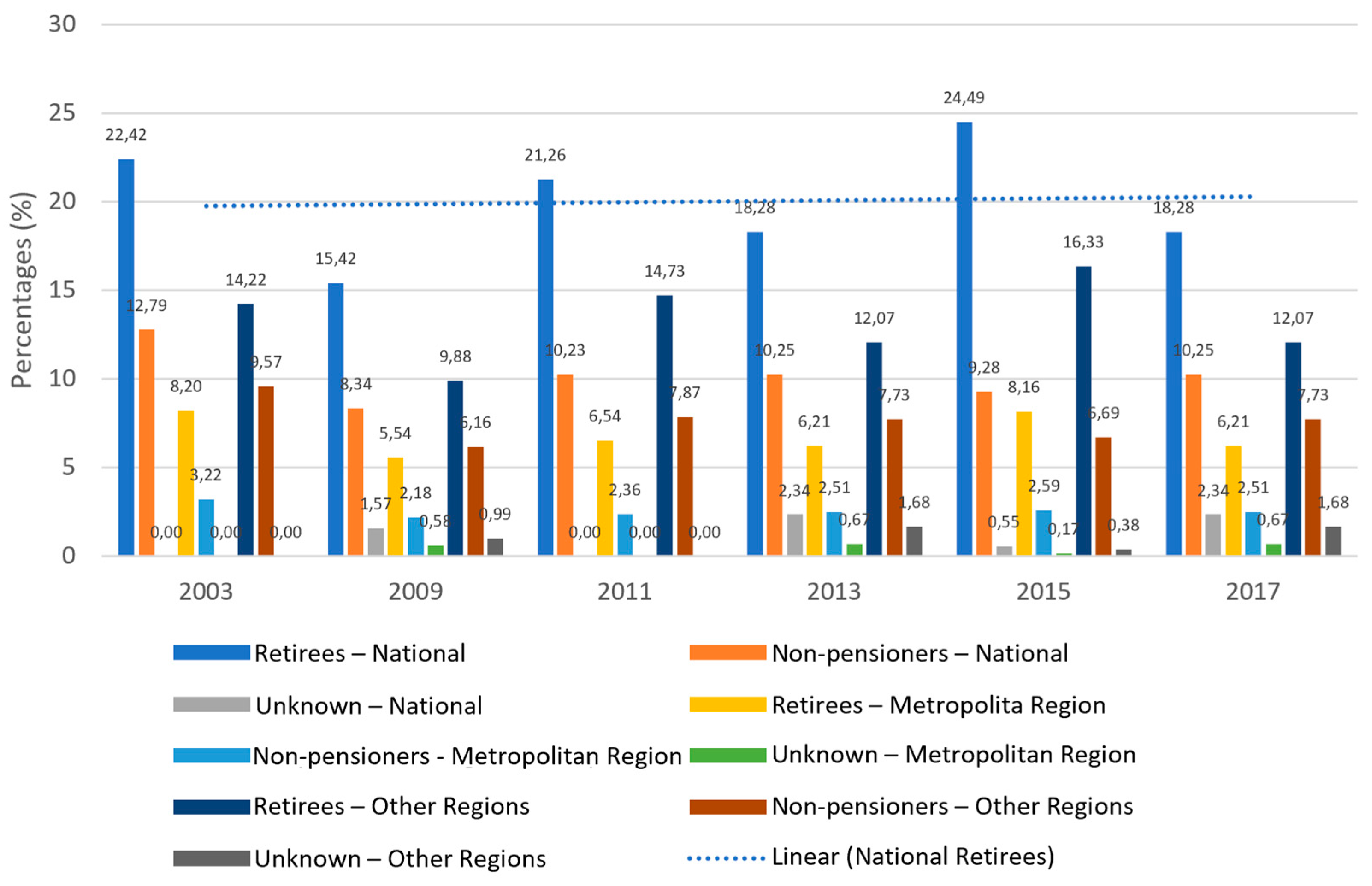 Socsci 13 00341 g009 Socsci 13 00341 g009