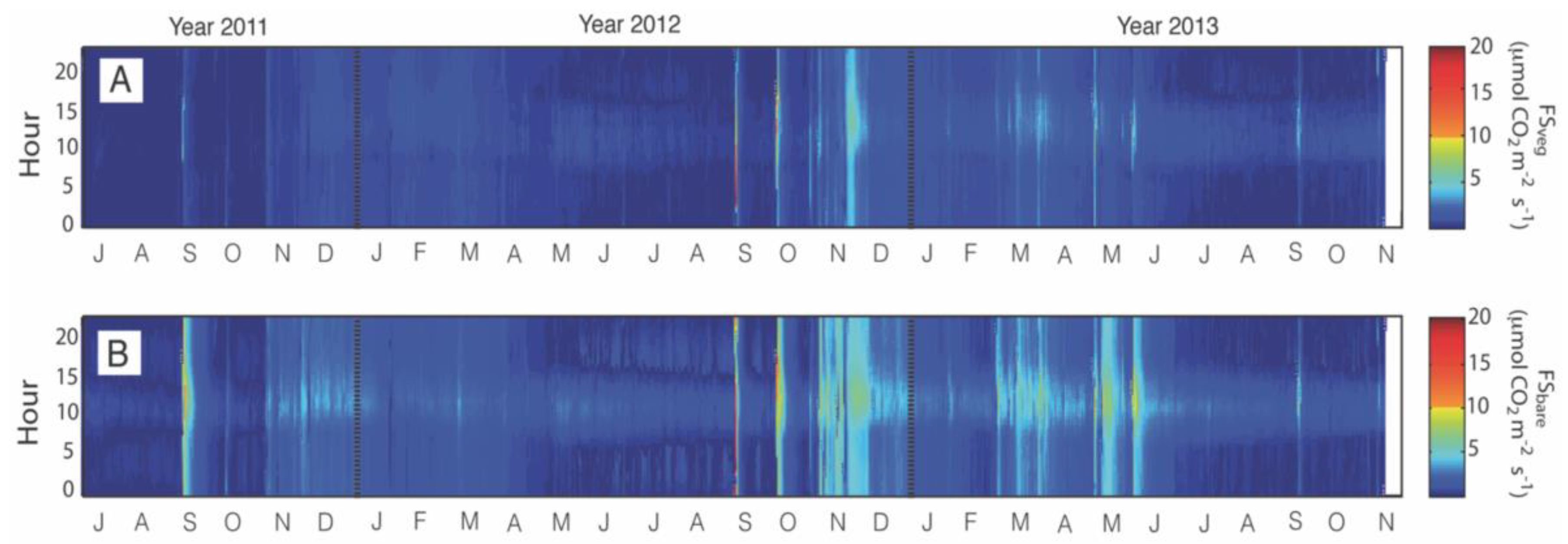 Soilsystems 02 00047 g002