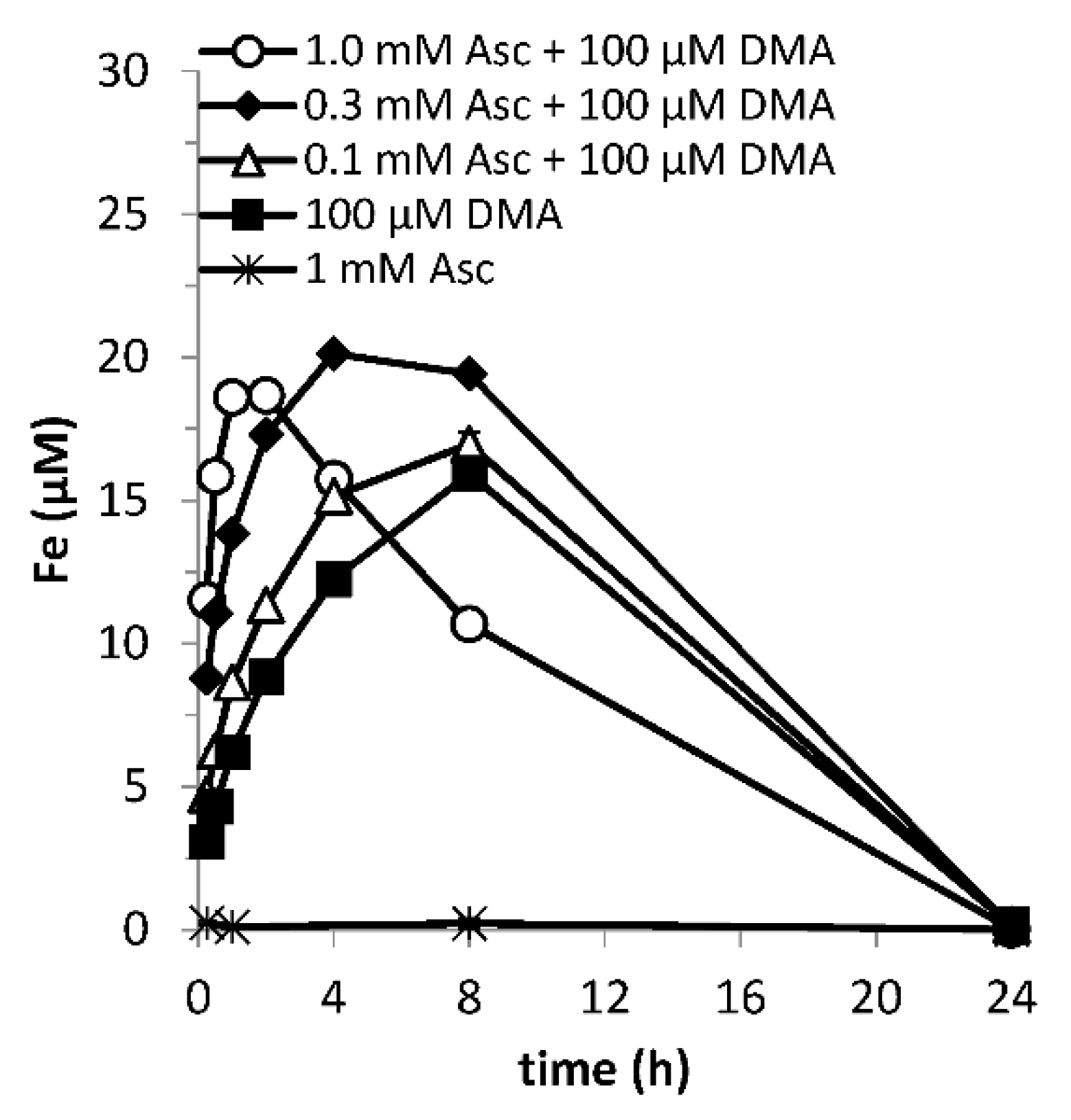 Soilsystems 02 00067 g004