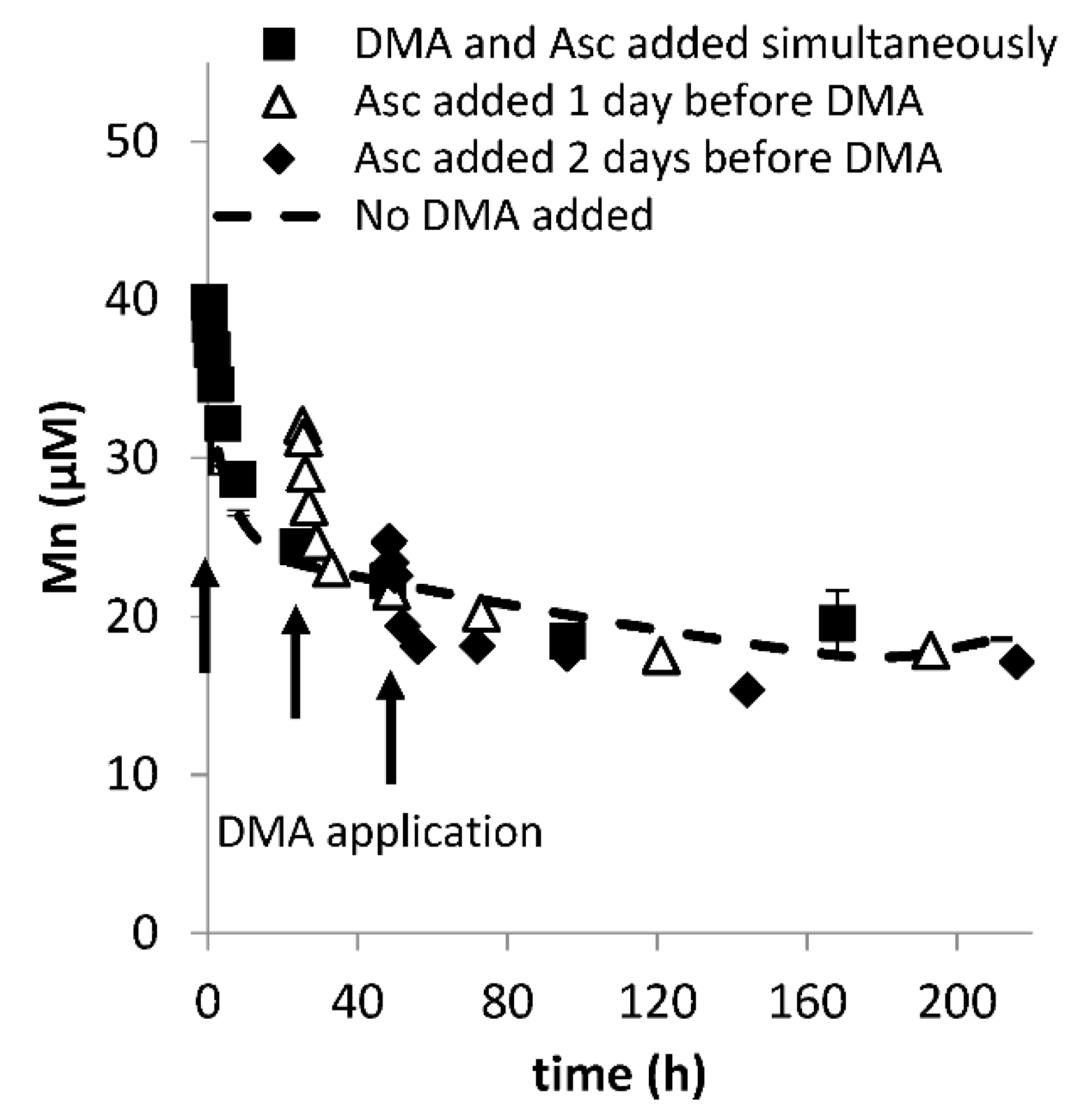 Soilsystems 02 00067 g0a3