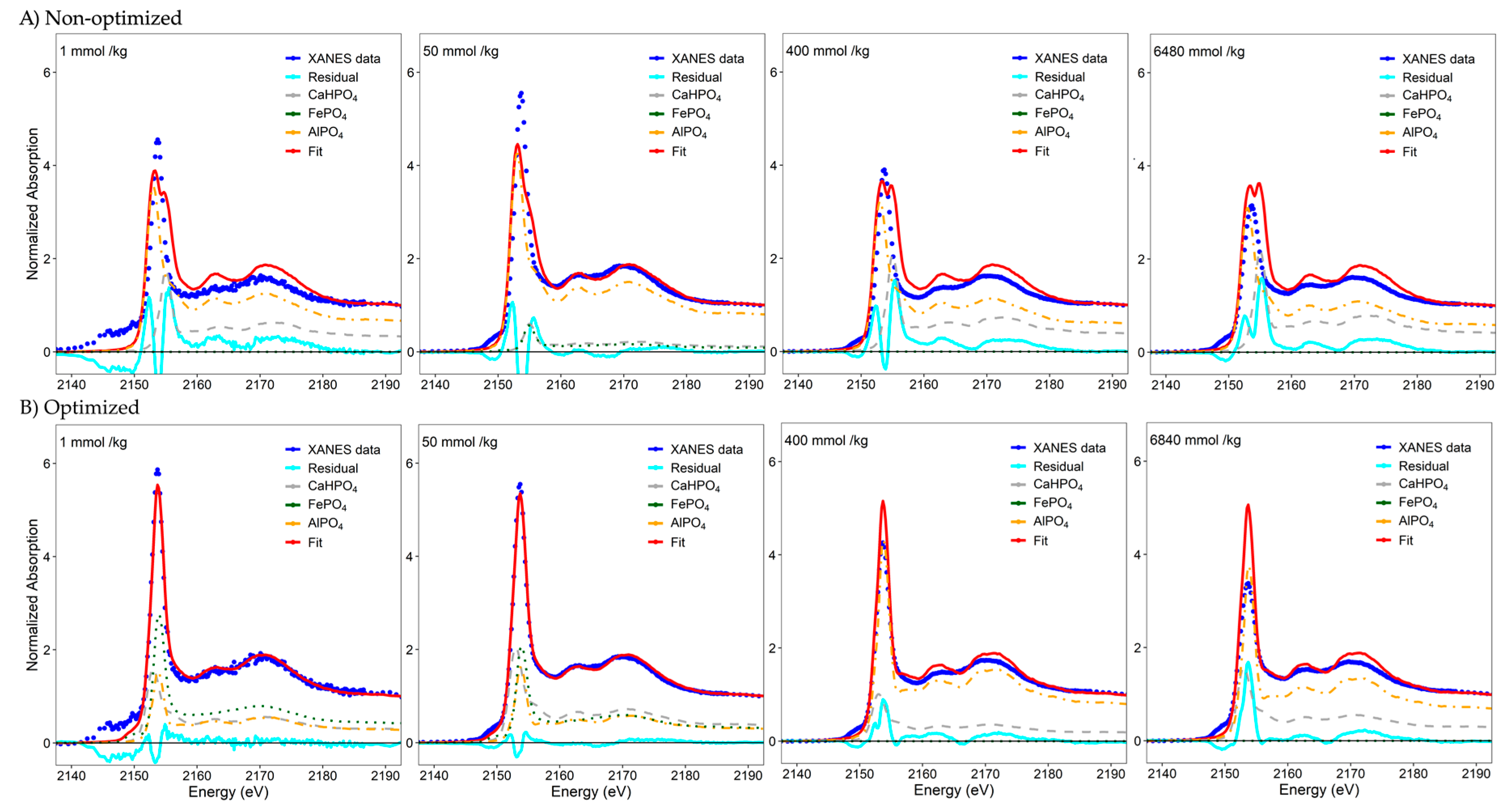 Soilsystems 03 00061 g002
