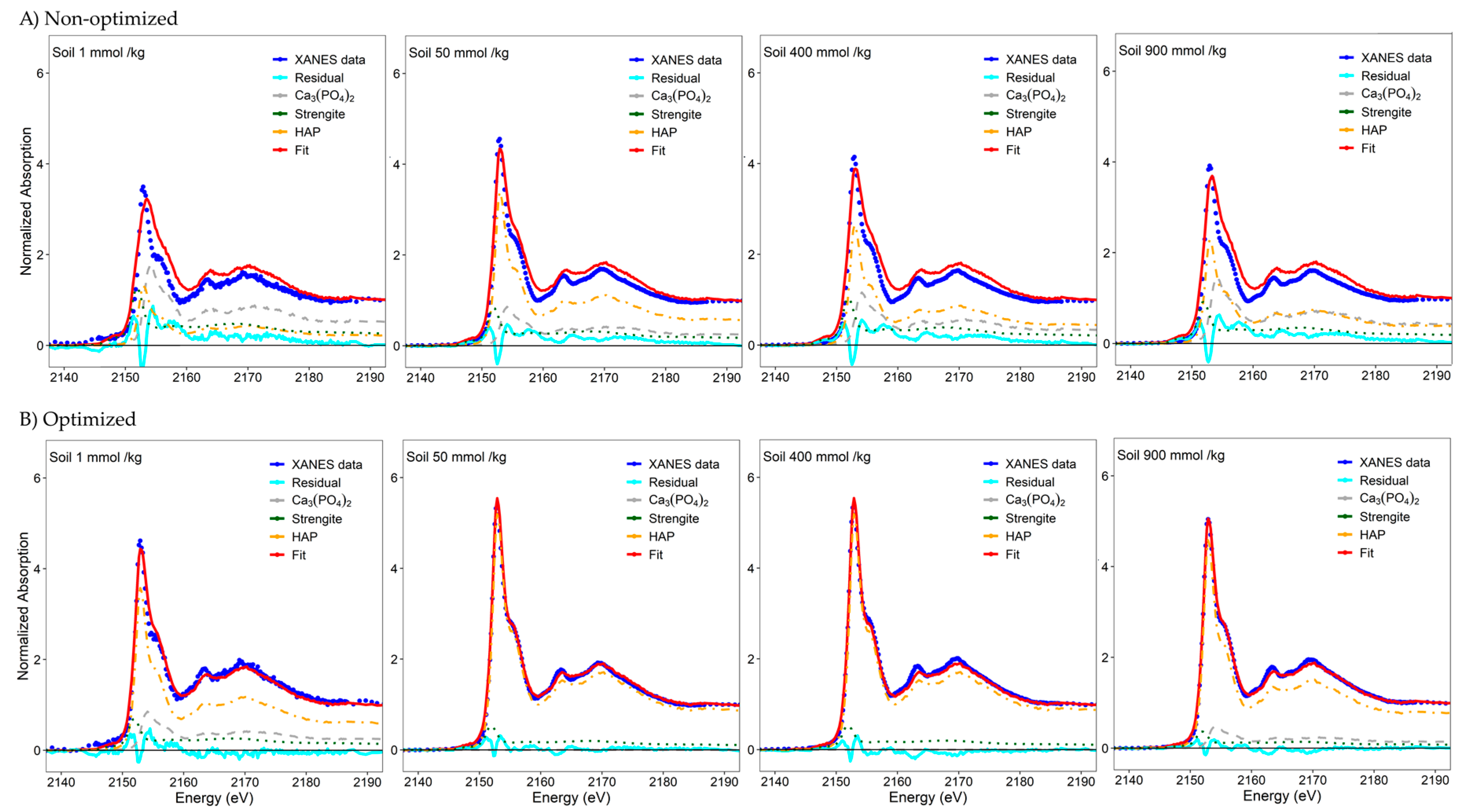 Soilsystems 03 00061 g003