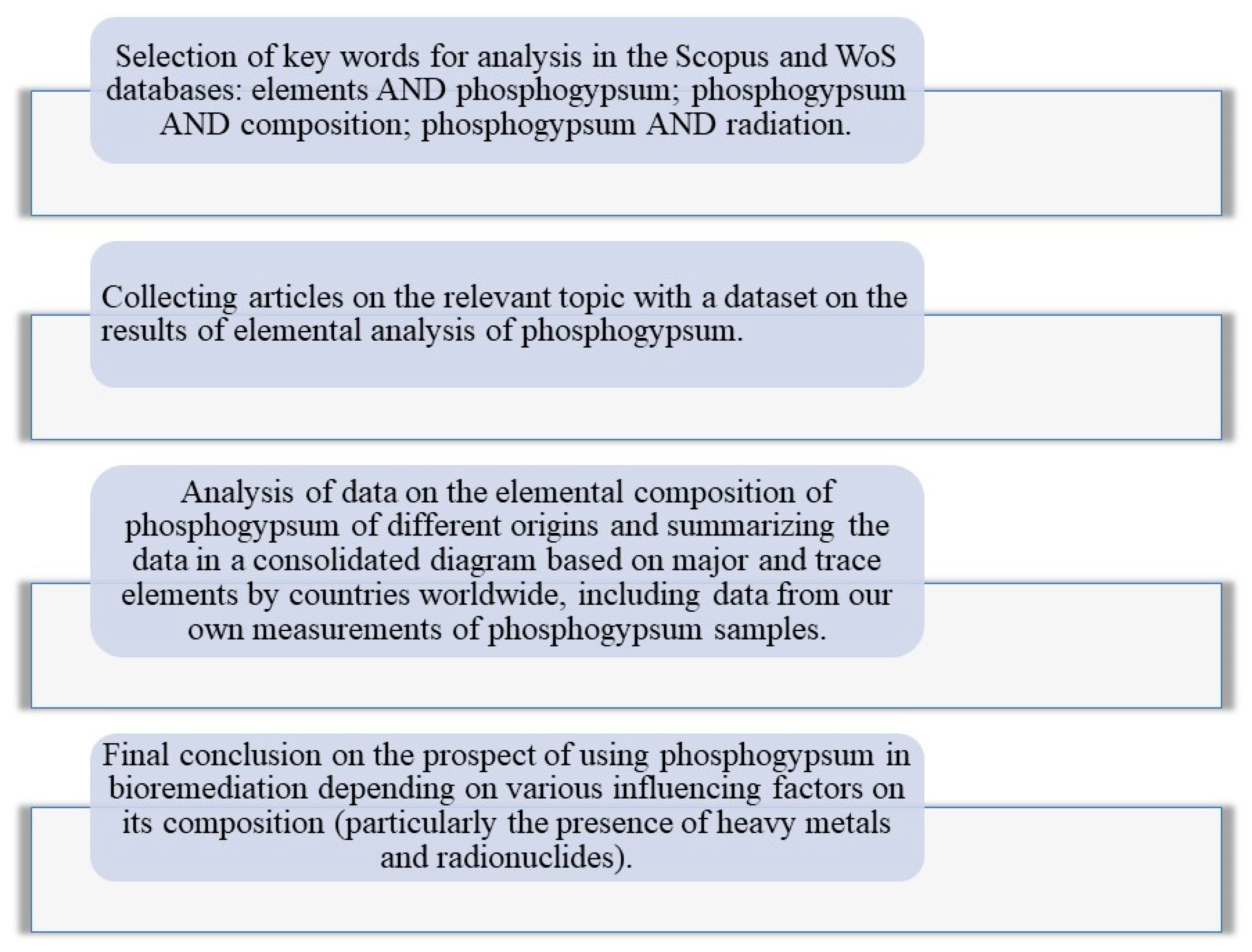 Soilsystems 08 00036 g002 Soilsystems 08 00036 g002