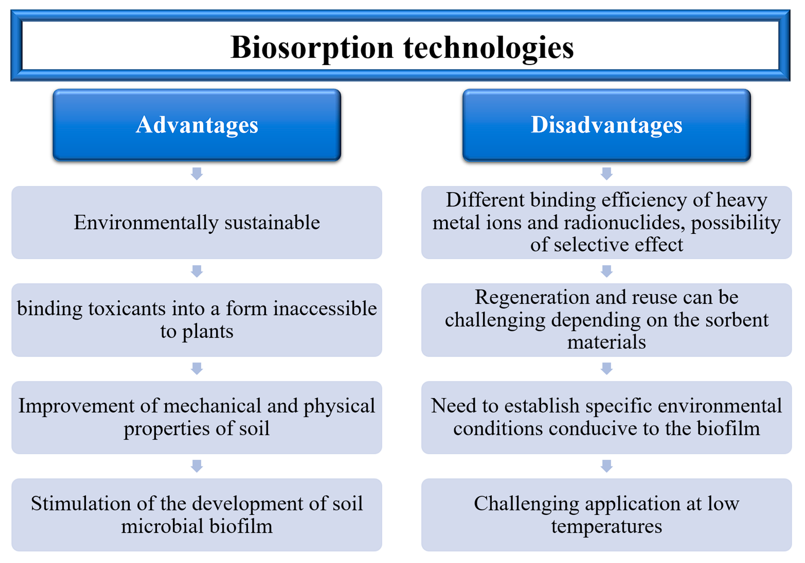 Soilsystems 08 00036 g005 Soilsystems 08 00036 g005