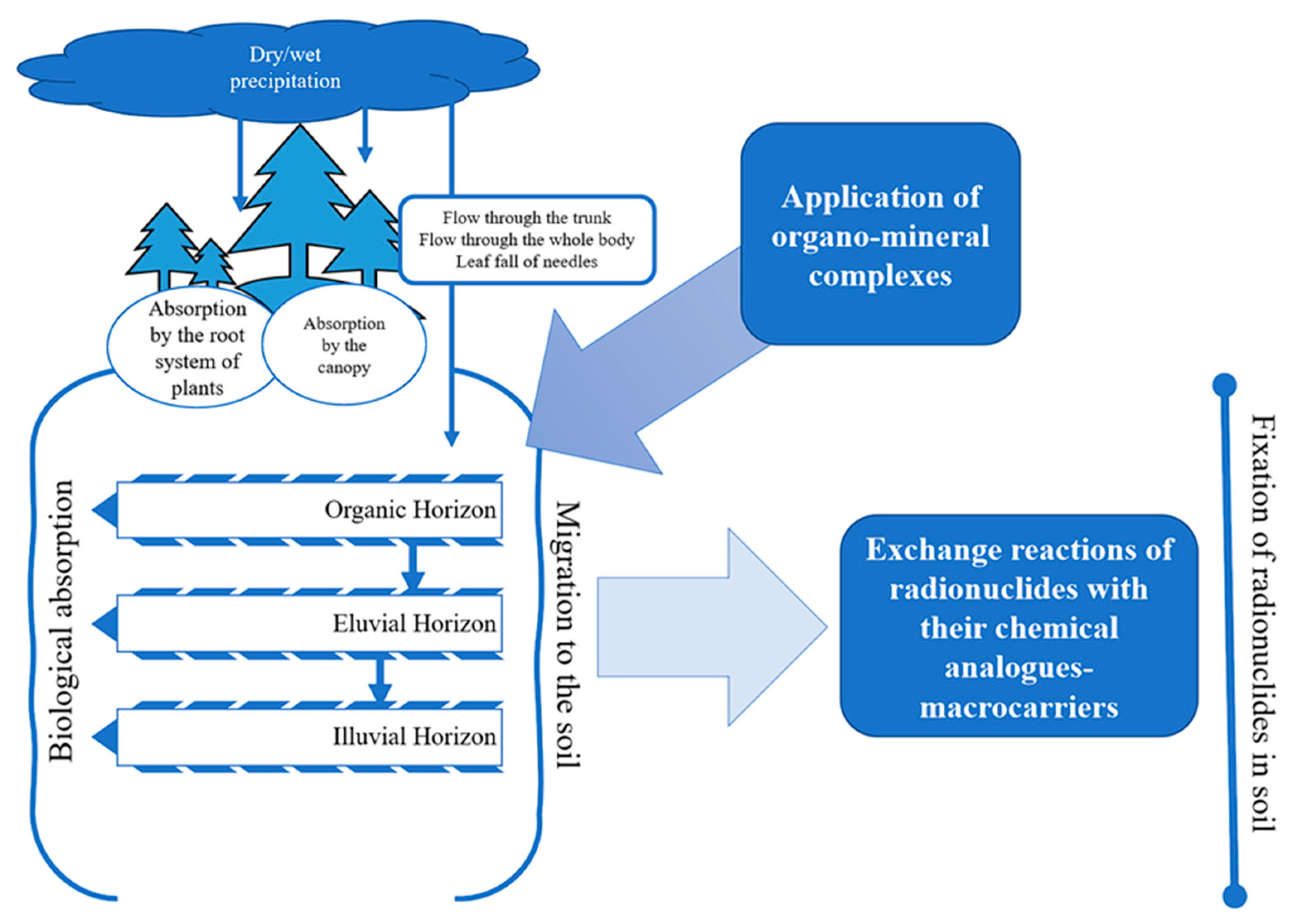 Soilsystems 08 00036 g009 Soilsystems 08 00036 g009
