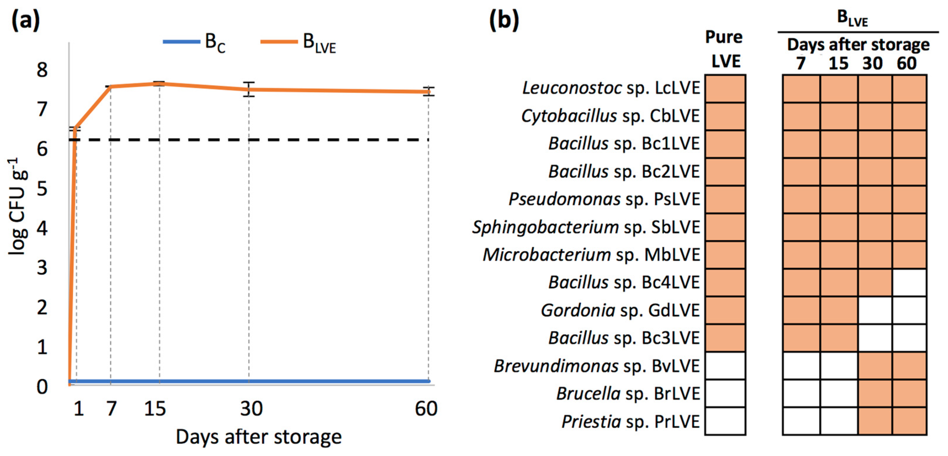 Soilsystems 08 00054 g002