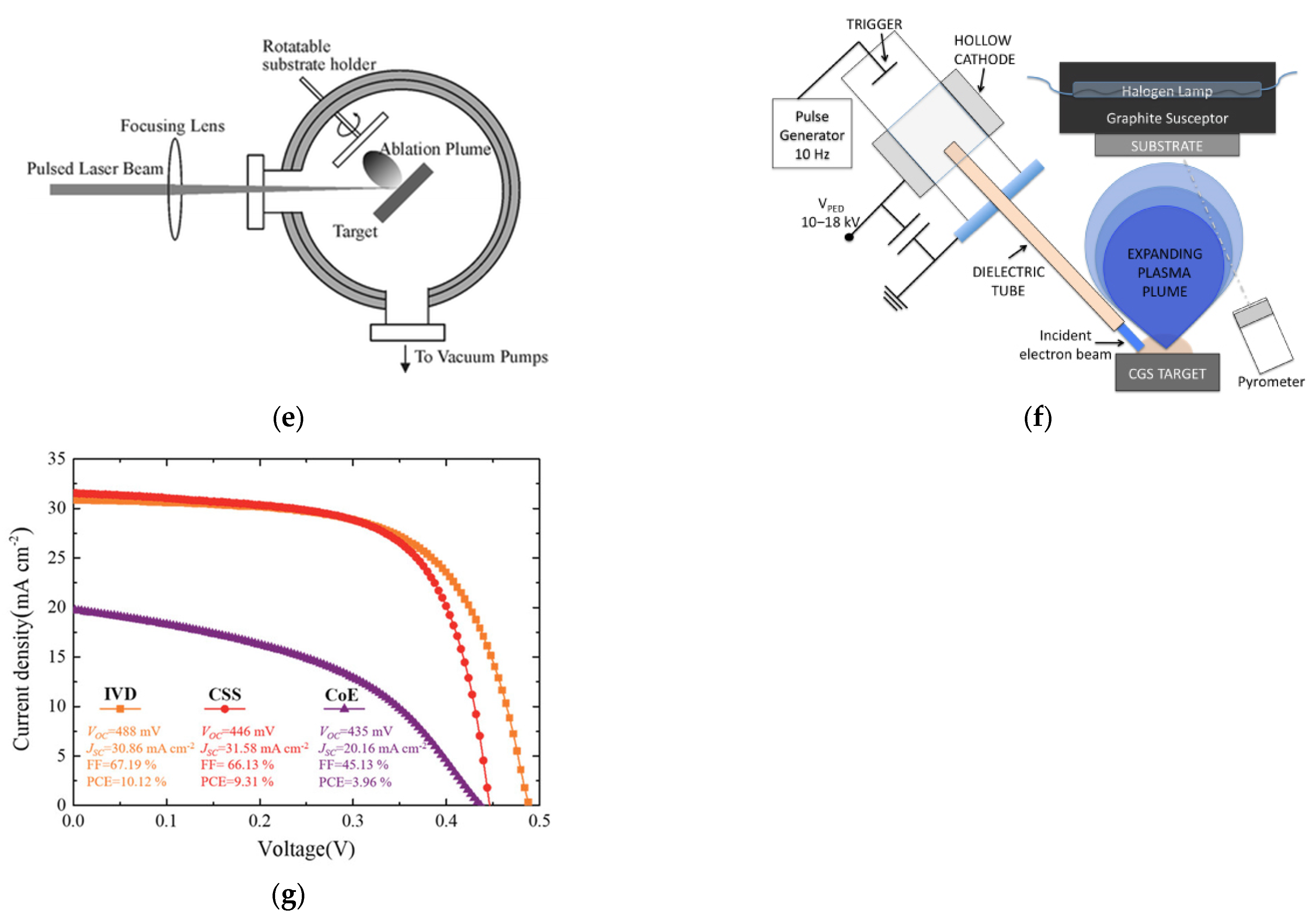 Solar 03 00031 g002b