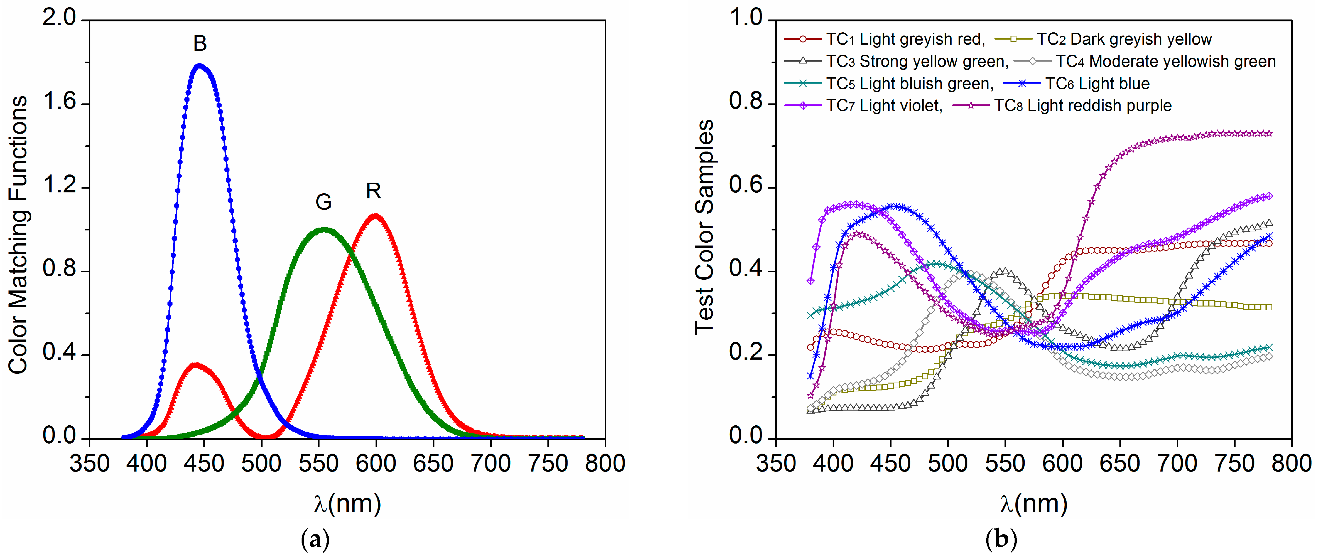 Solids 05 00007 g002