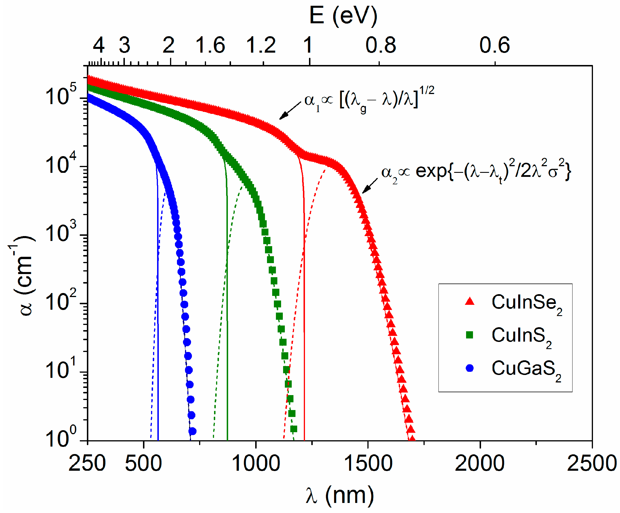 Solids 05 00007 g003