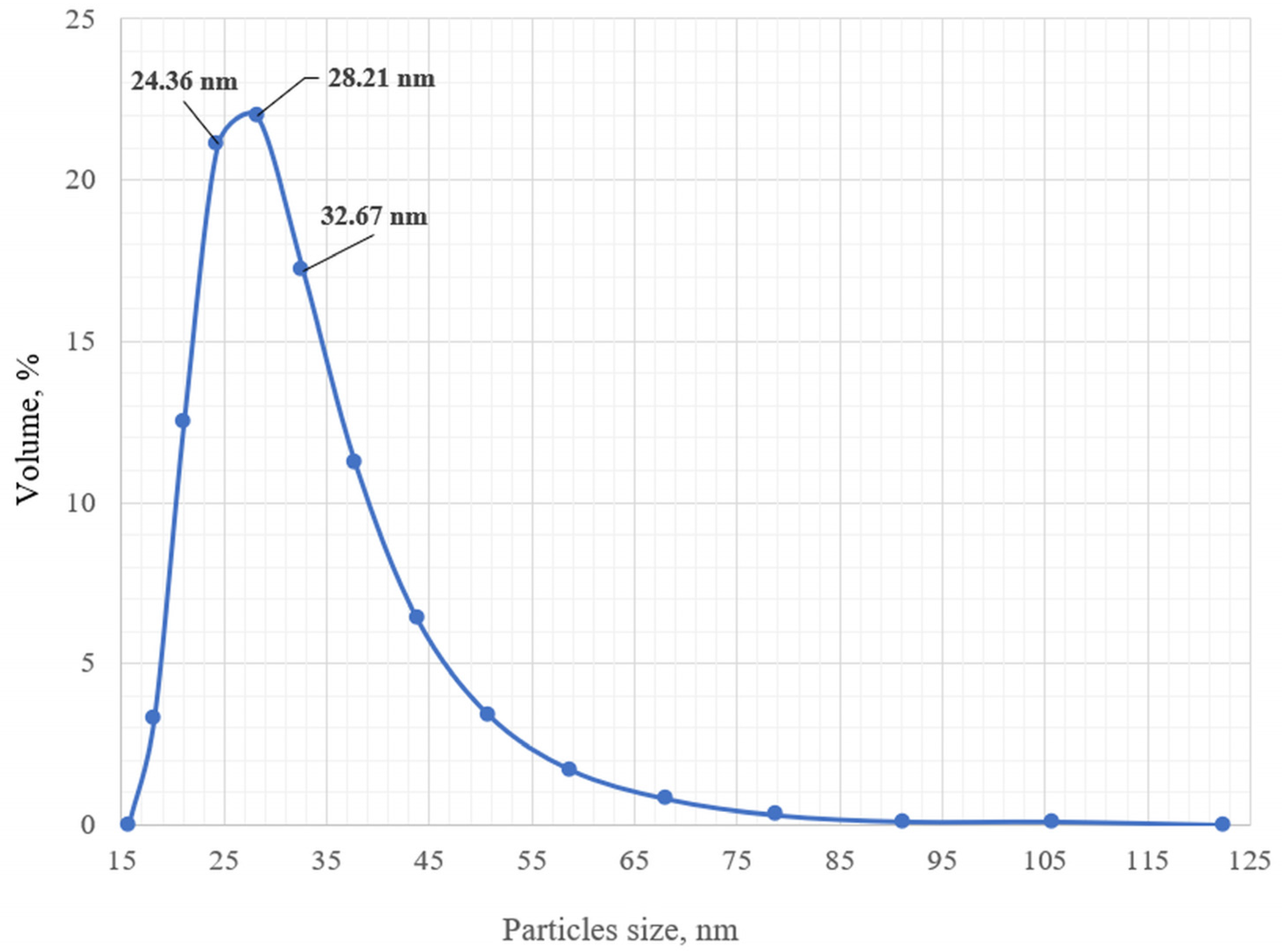 Solids 05 00011 g001