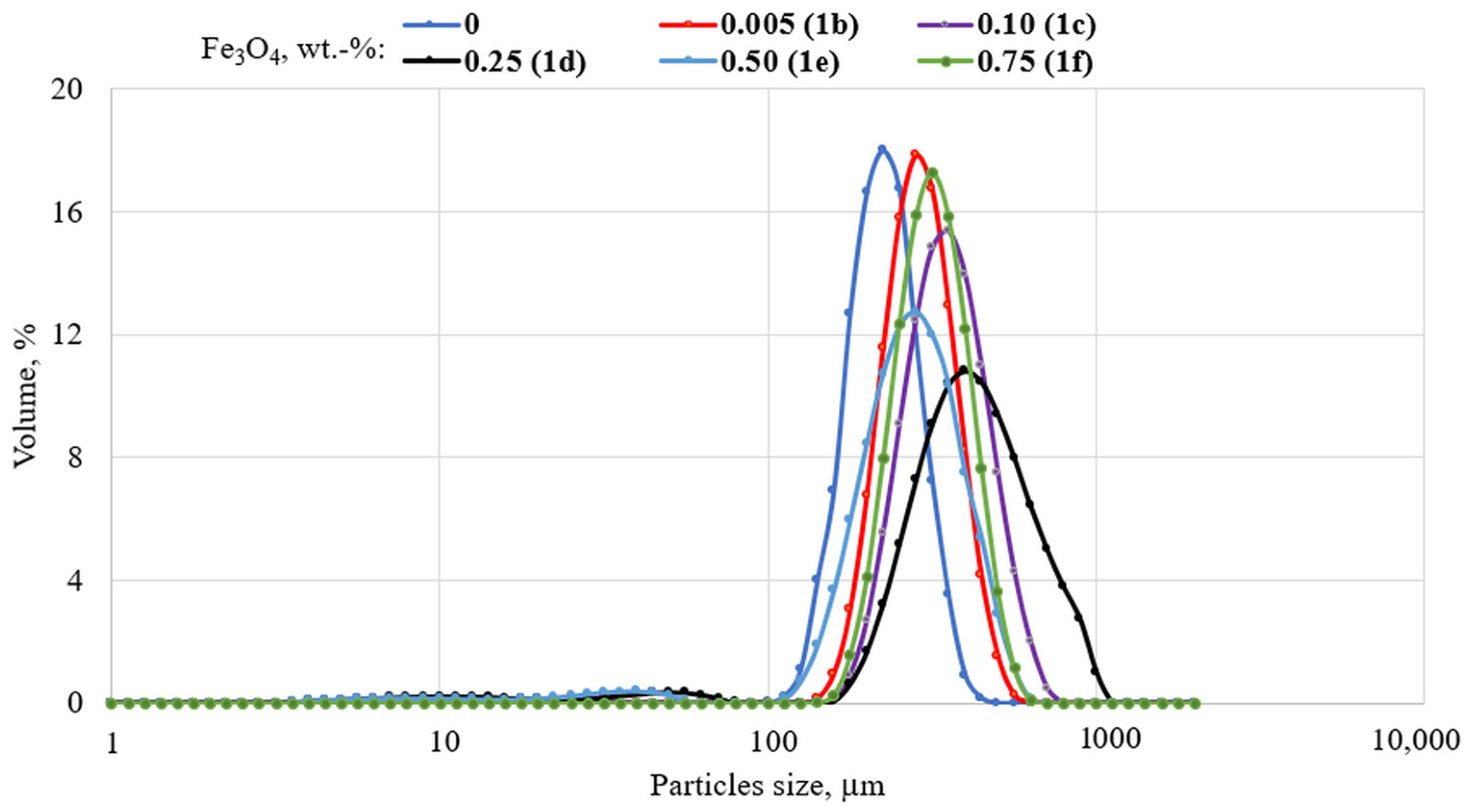 Solids 05 00011 g002