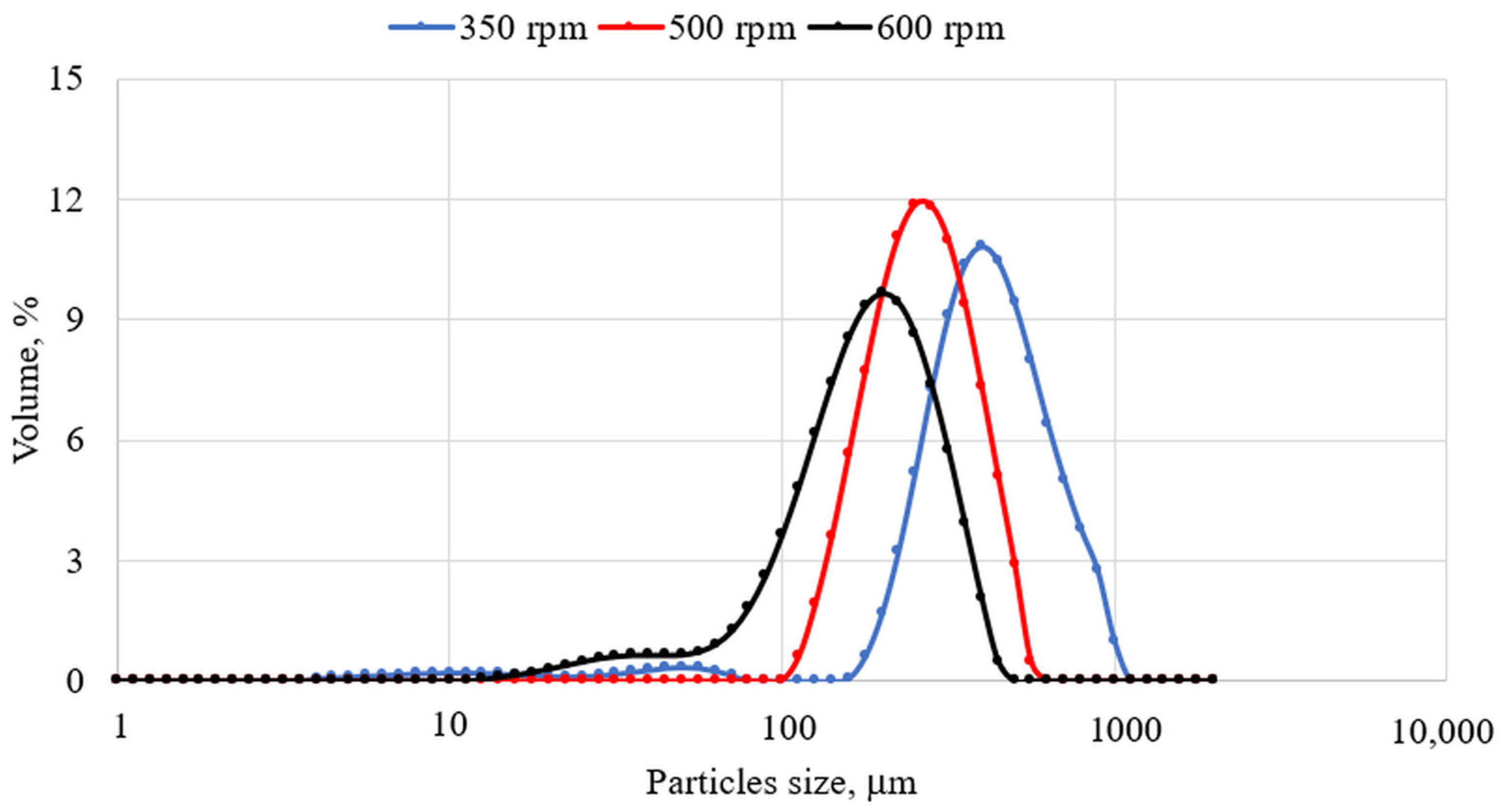 Solids 05 00011 g003