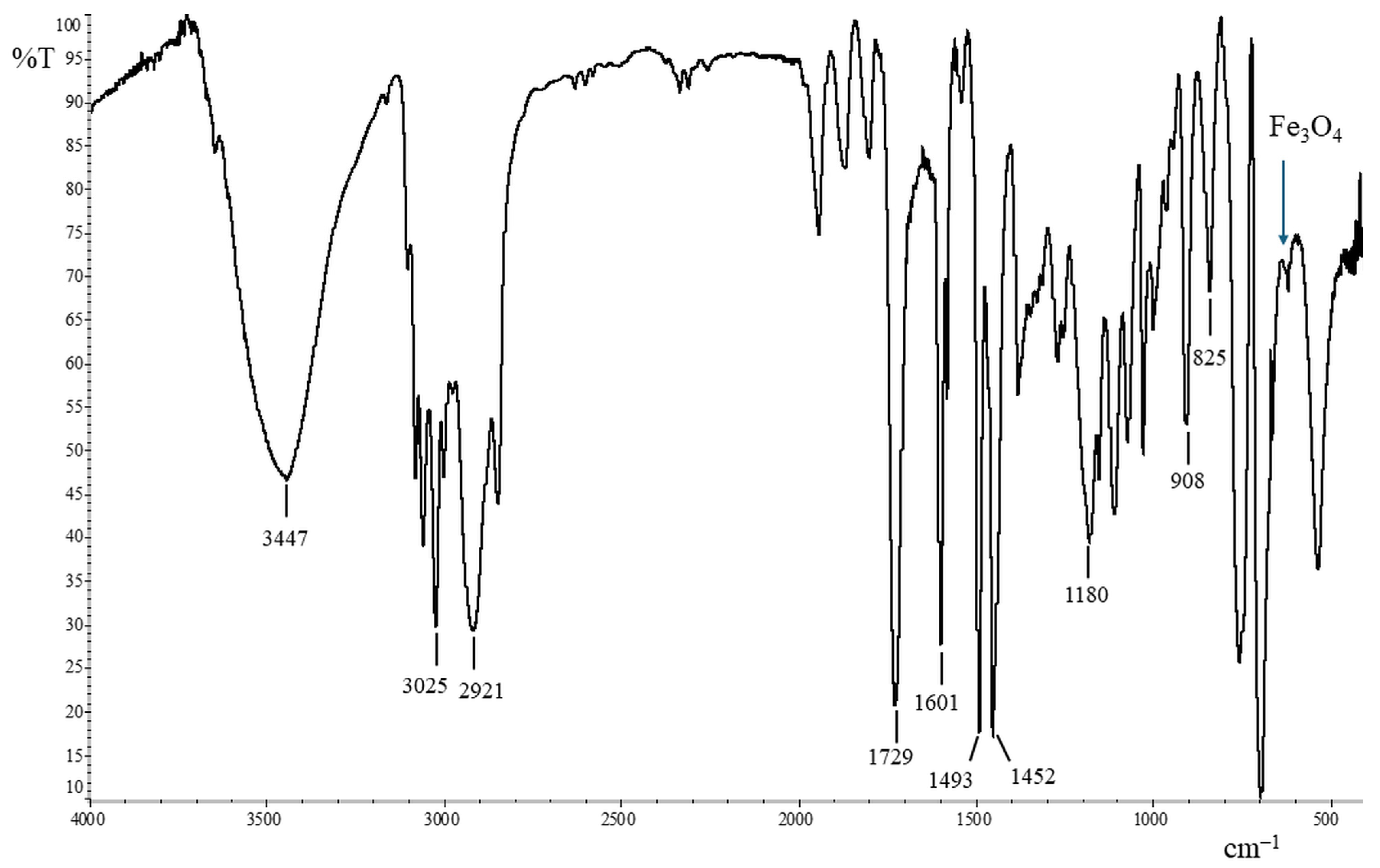 Solids 05 00011 g008