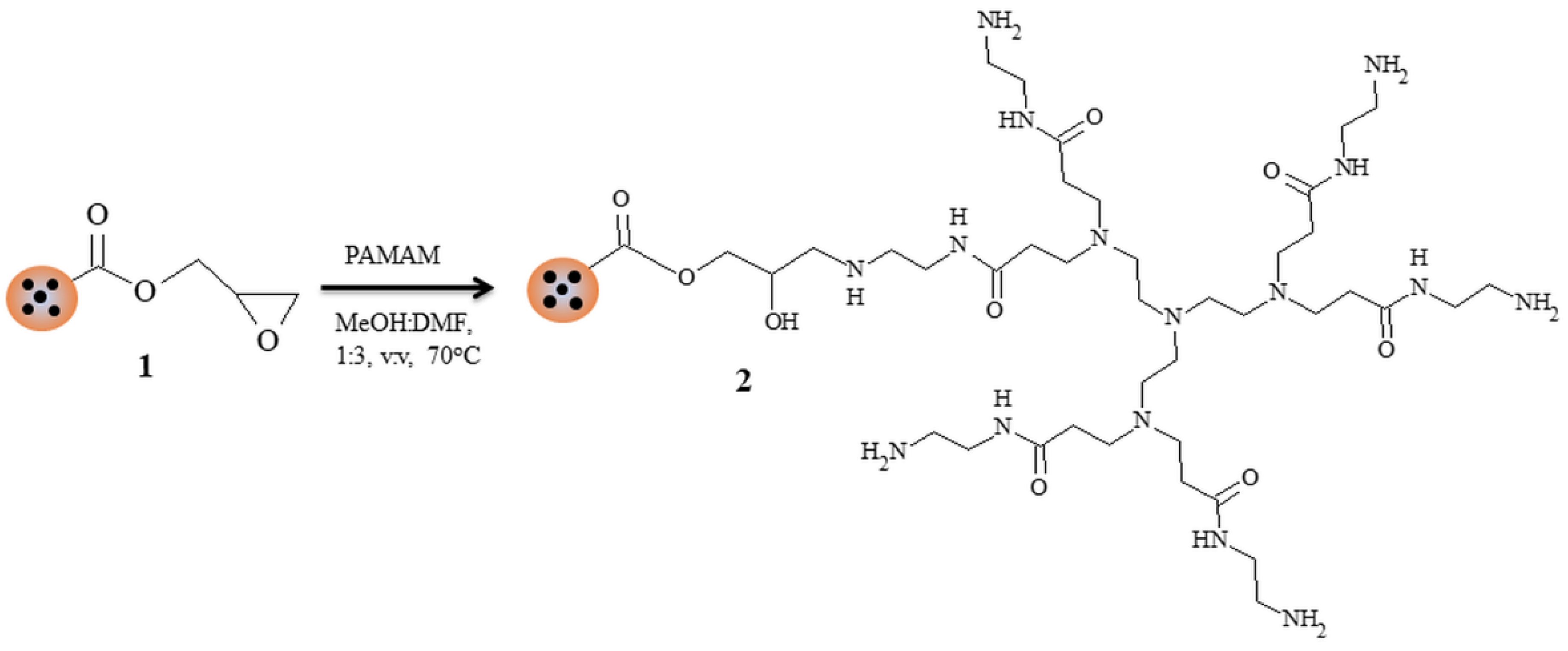 Solids 05 00011 sch002