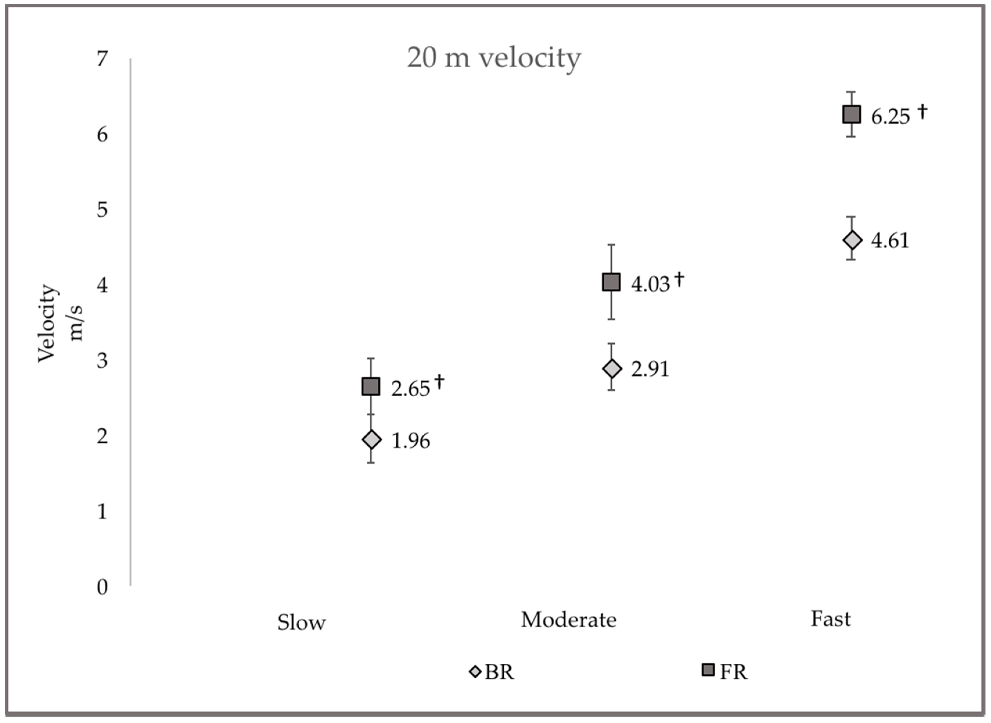 Sports 06 00077 g002