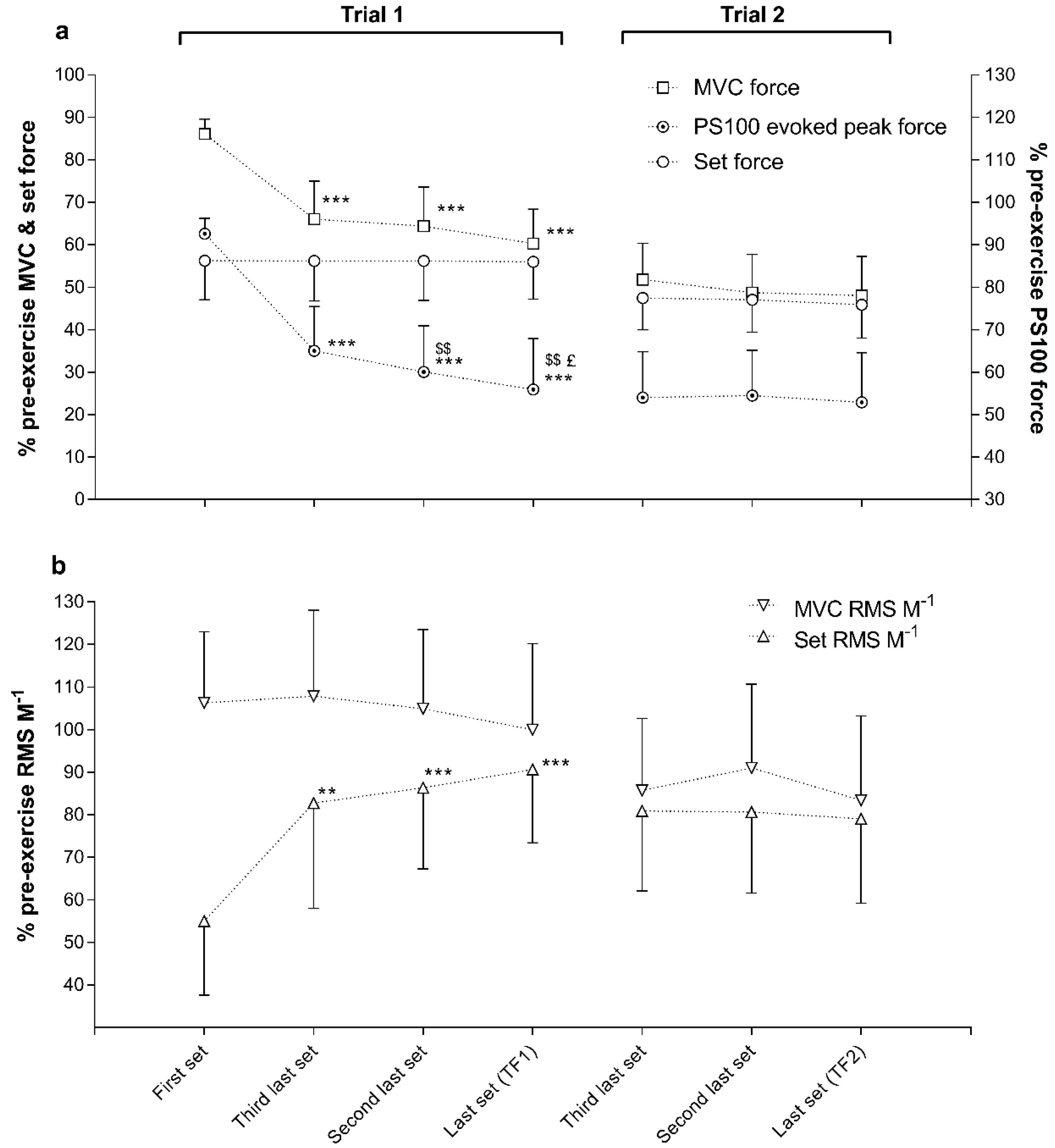 Sports 06 00156 g002 Sports 06 00156 g002