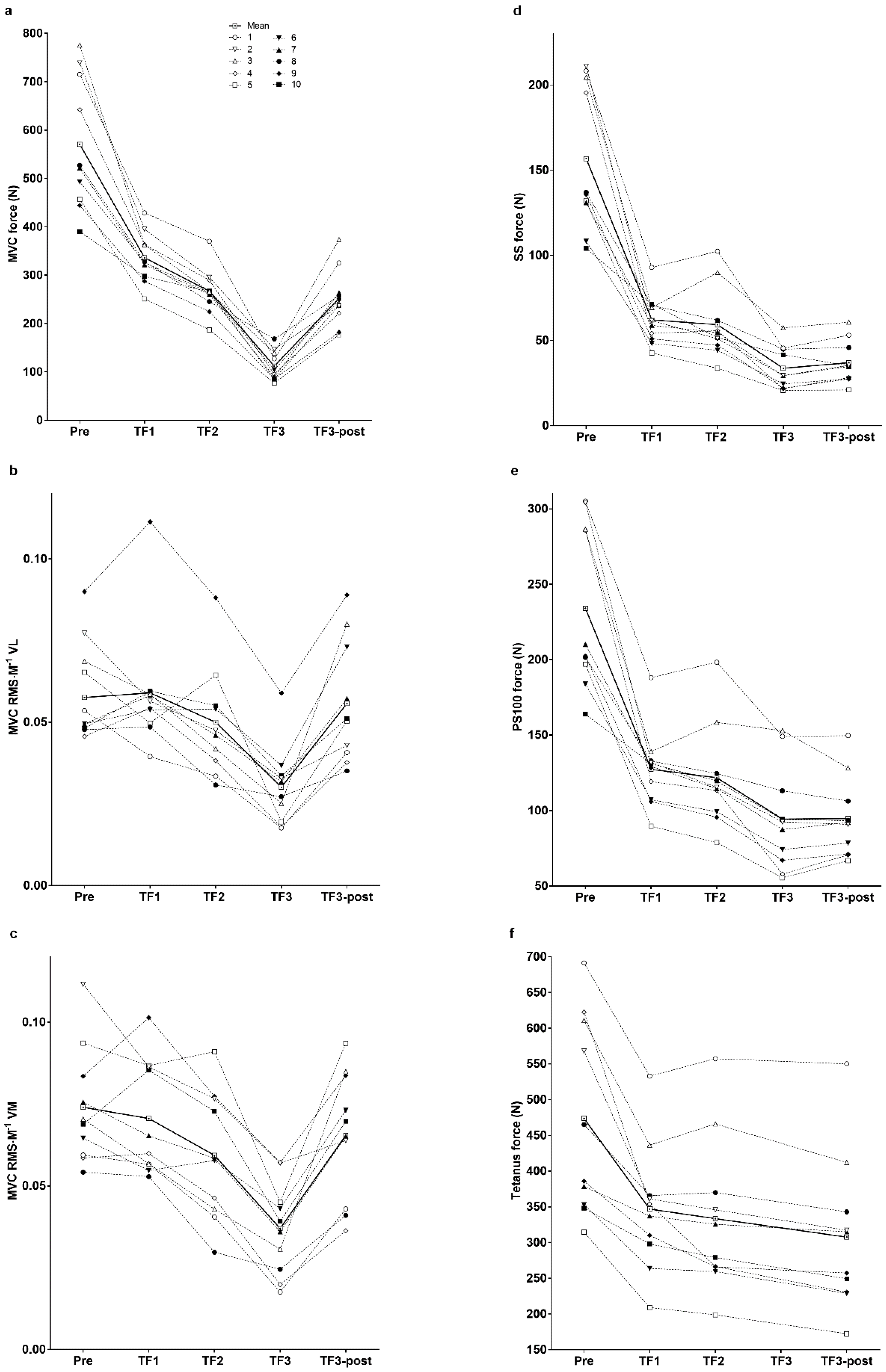 Sports 06 00156 g004 Sports 06 00156 g004