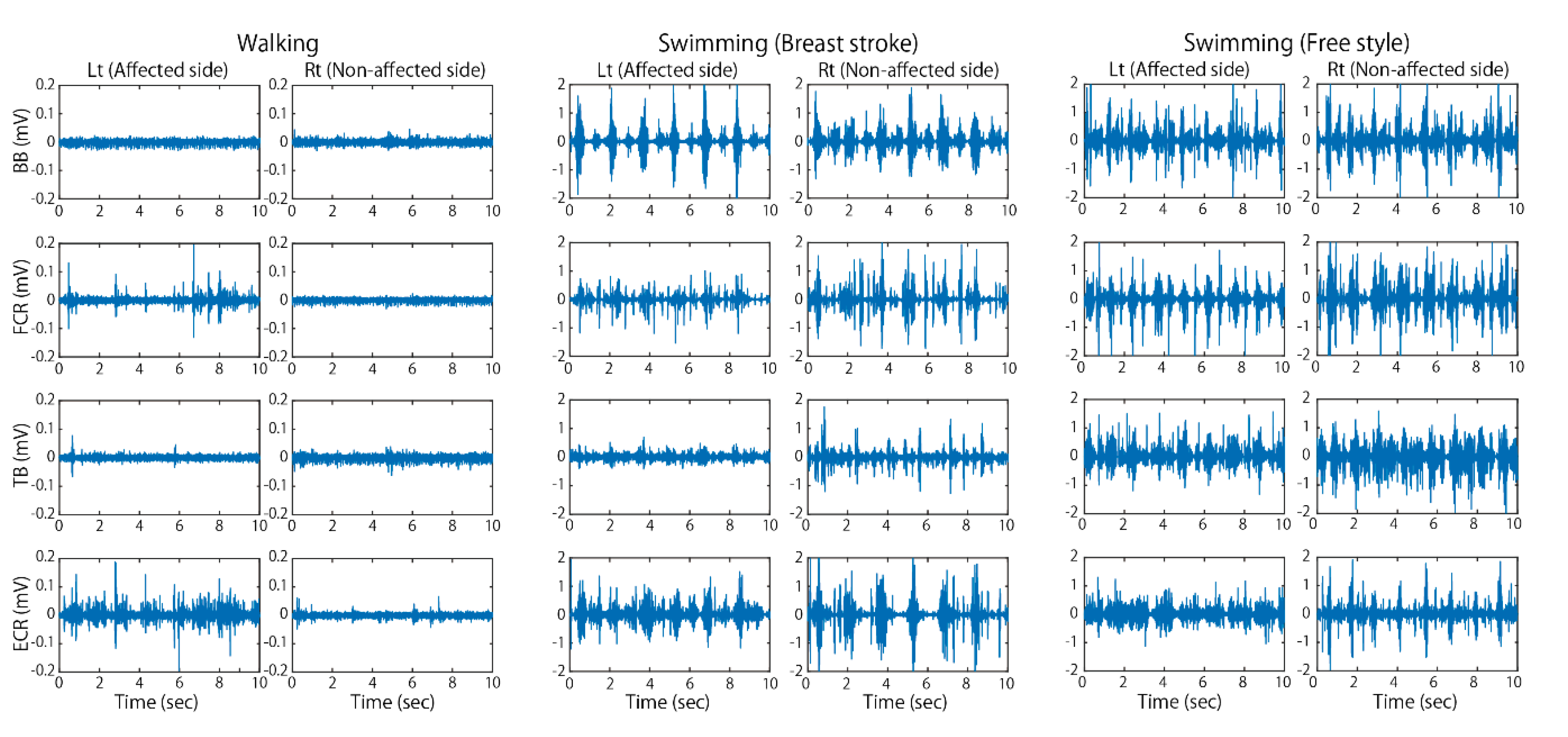 Sports 08 00046 g004 Sports 08 00046 g004