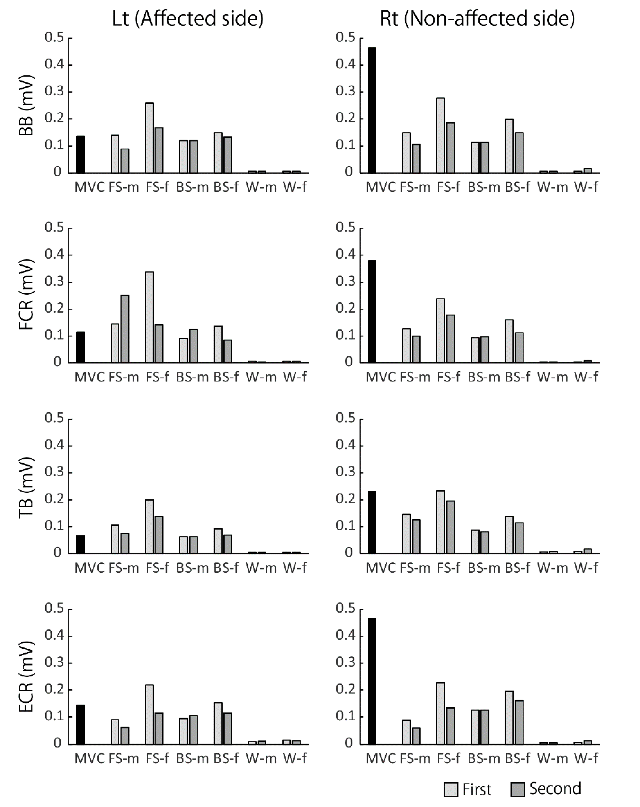 Sports 08 00046 g005 Sports 08 00046 g005