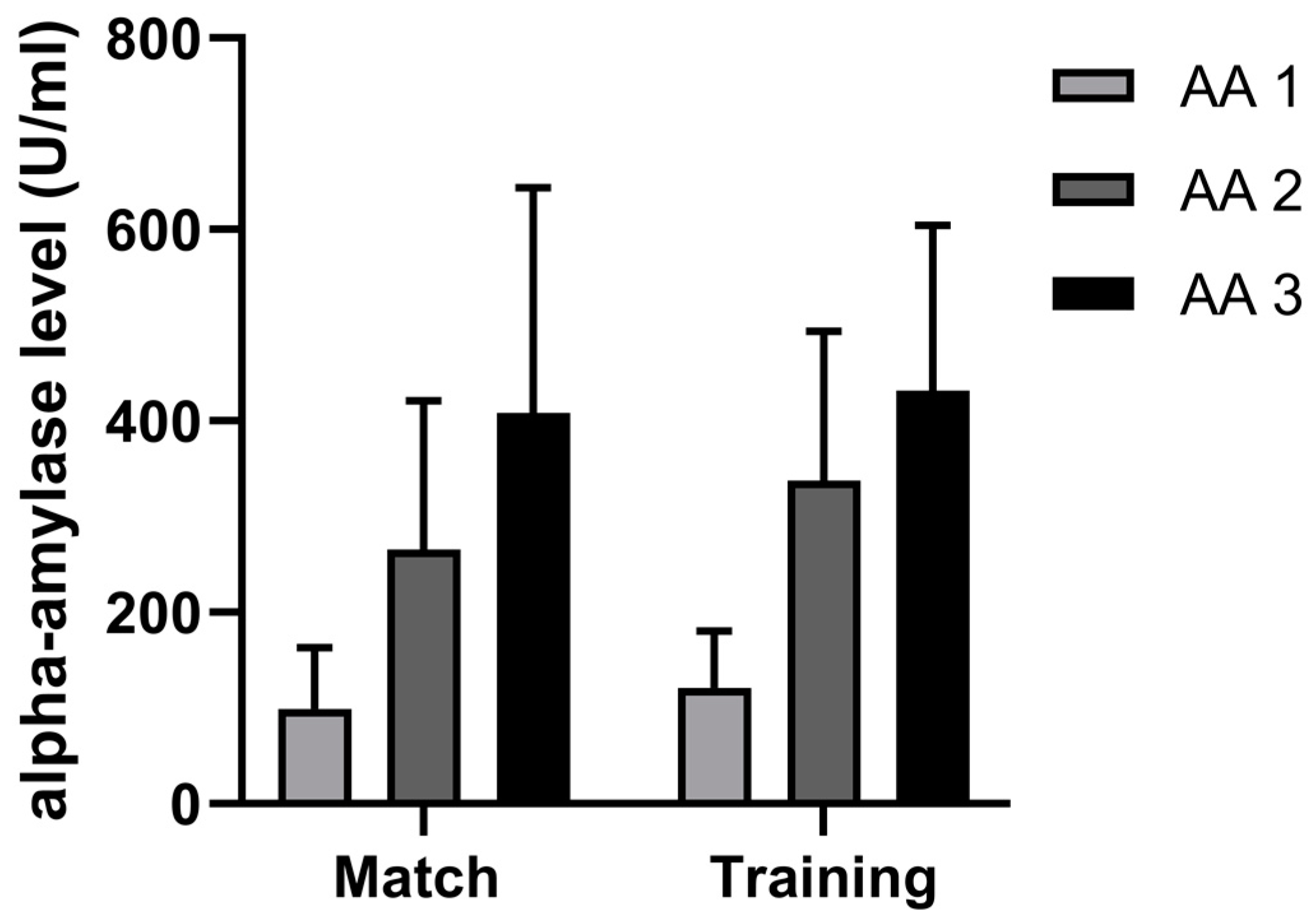 Sports 11 00083 g005