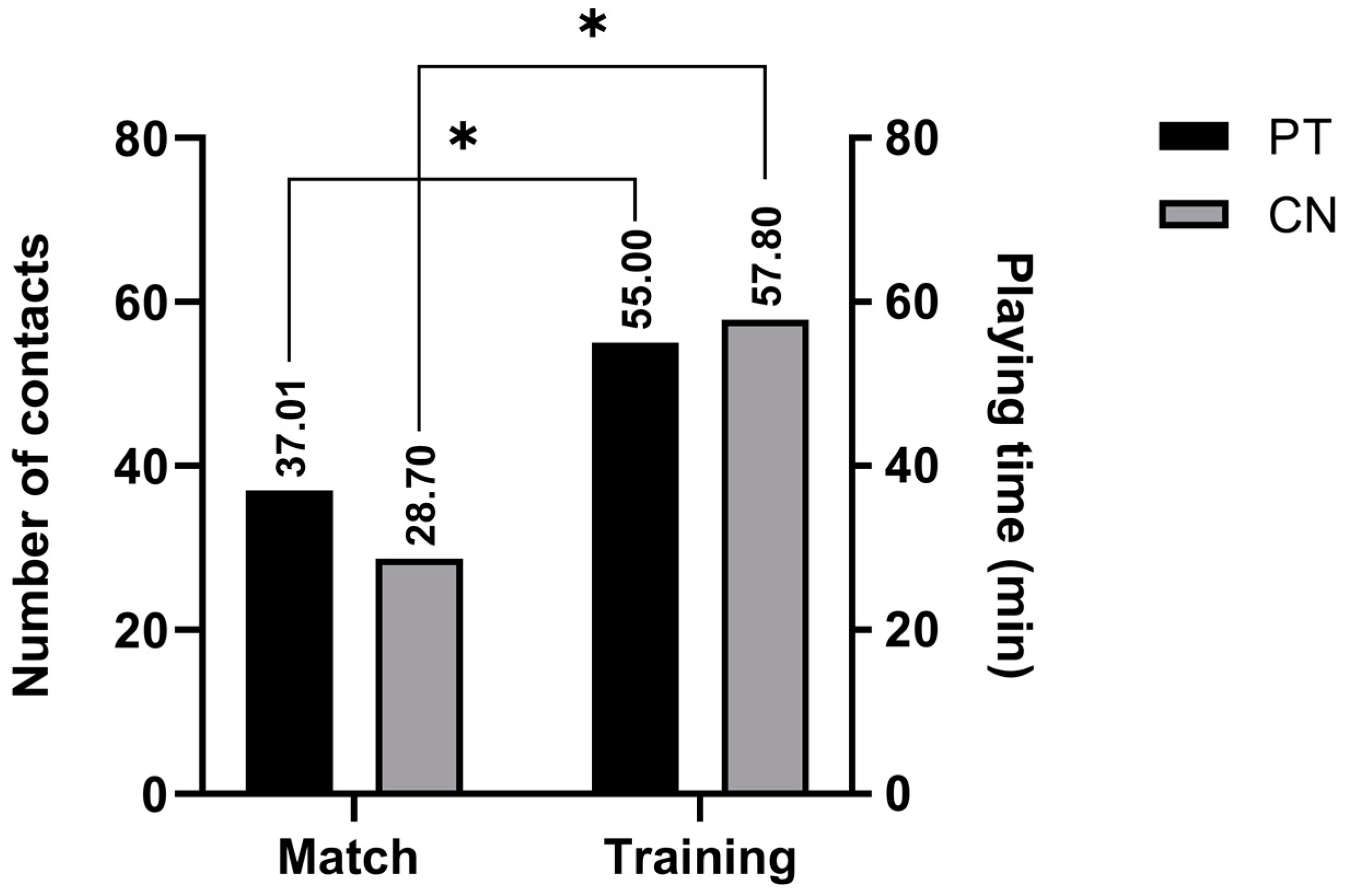 Sports 11 00083 g006