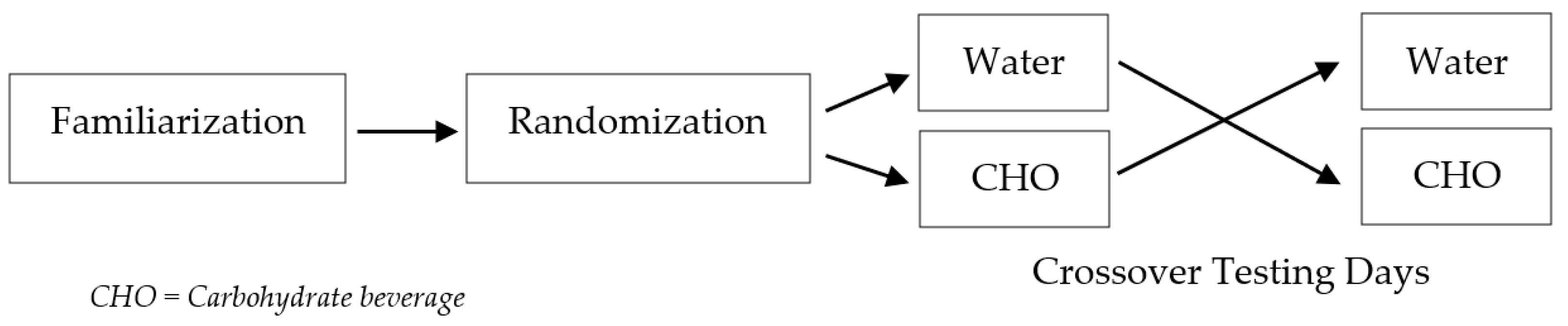 Sports 11 00088 g001