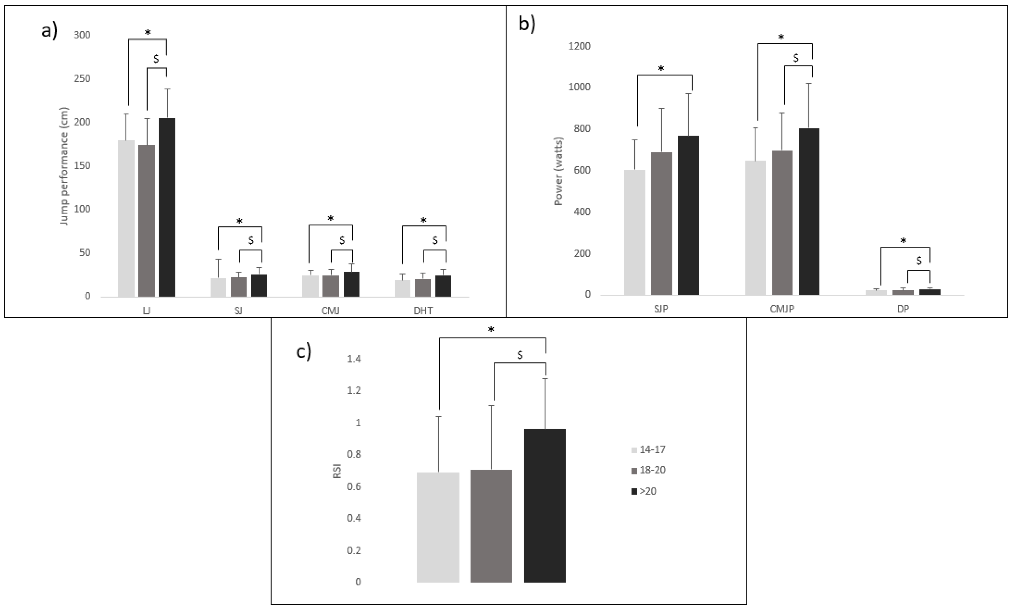 Sports 11 00133 g002