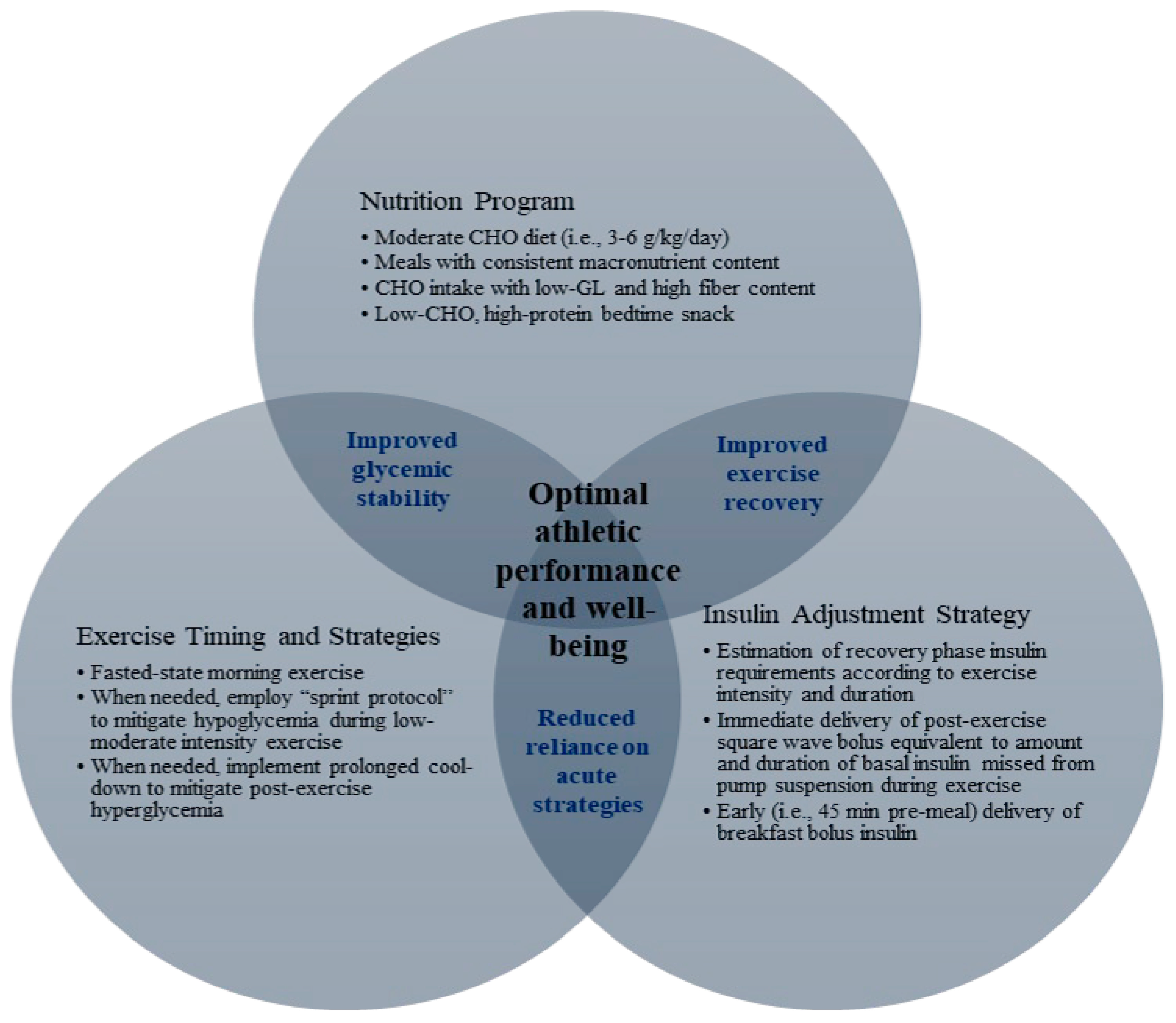 Sports 11 00214 g005