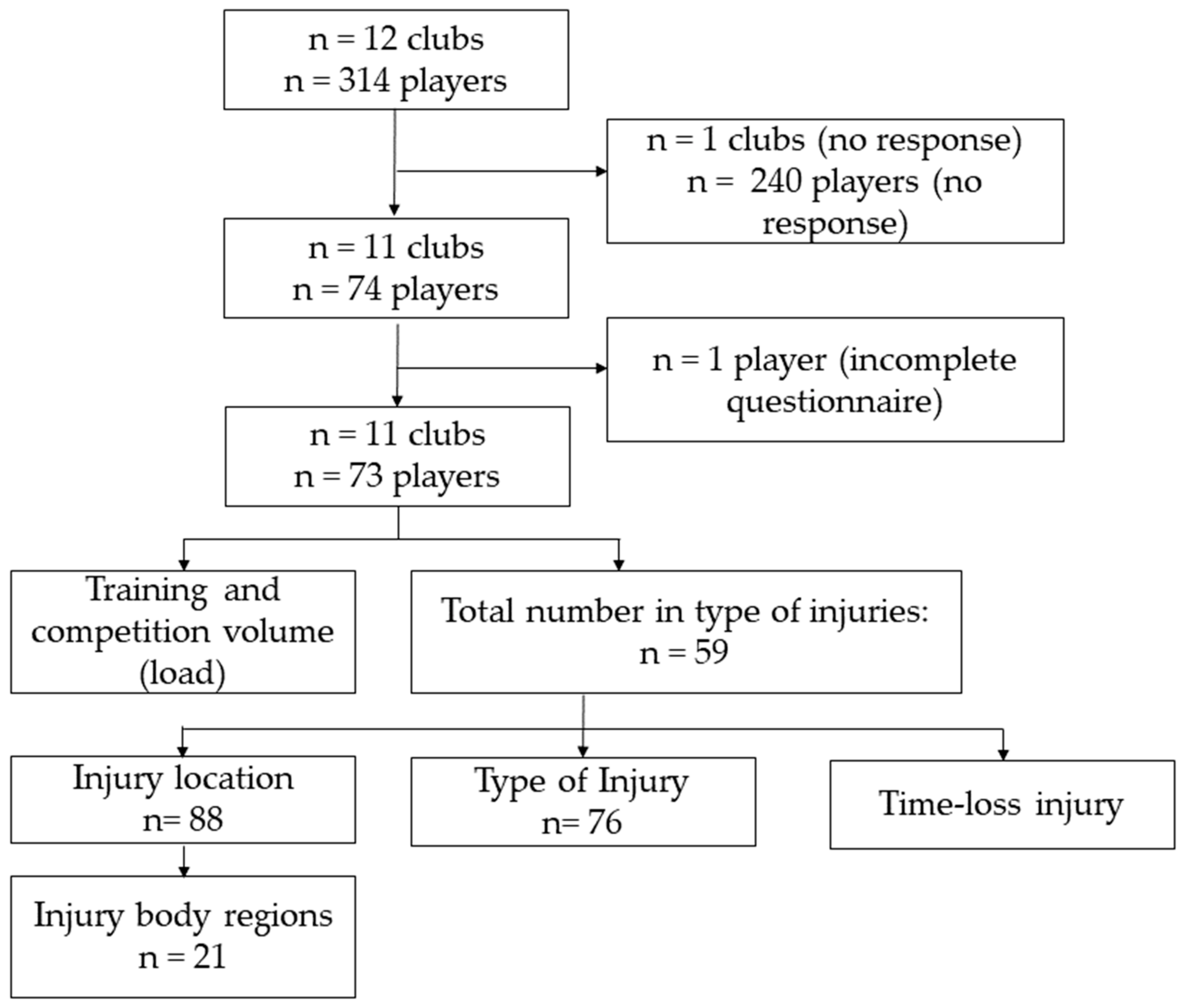 Sports 12 00088 g001