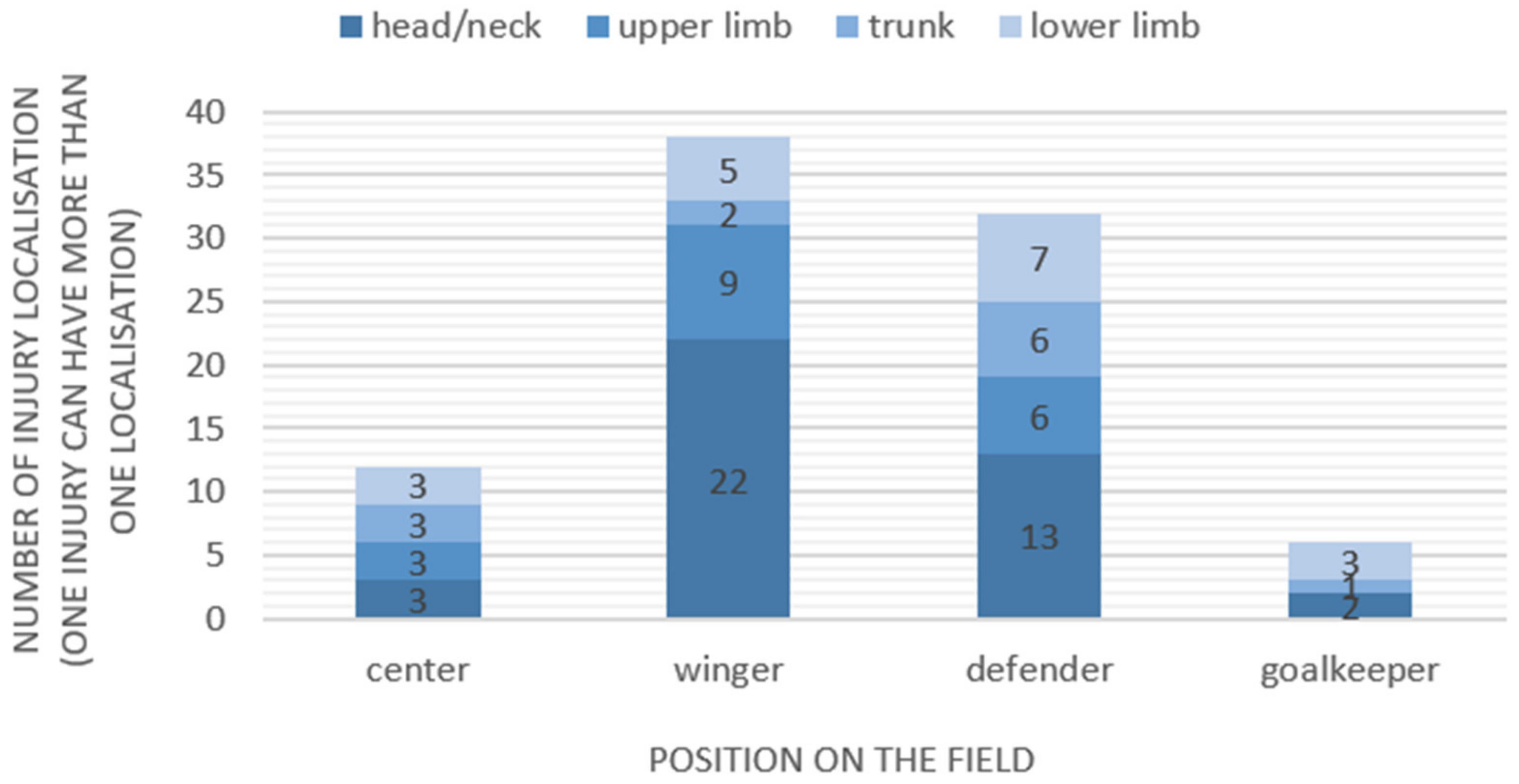Sports 12 00088 g003